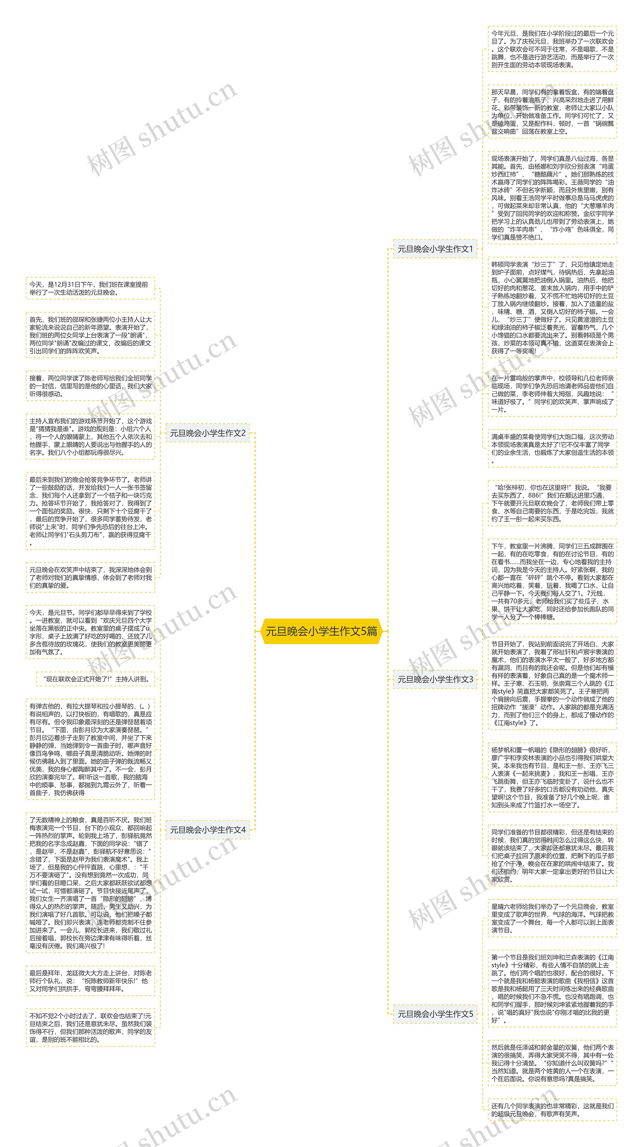 元旦晚会小学生作文5篇思维导图
