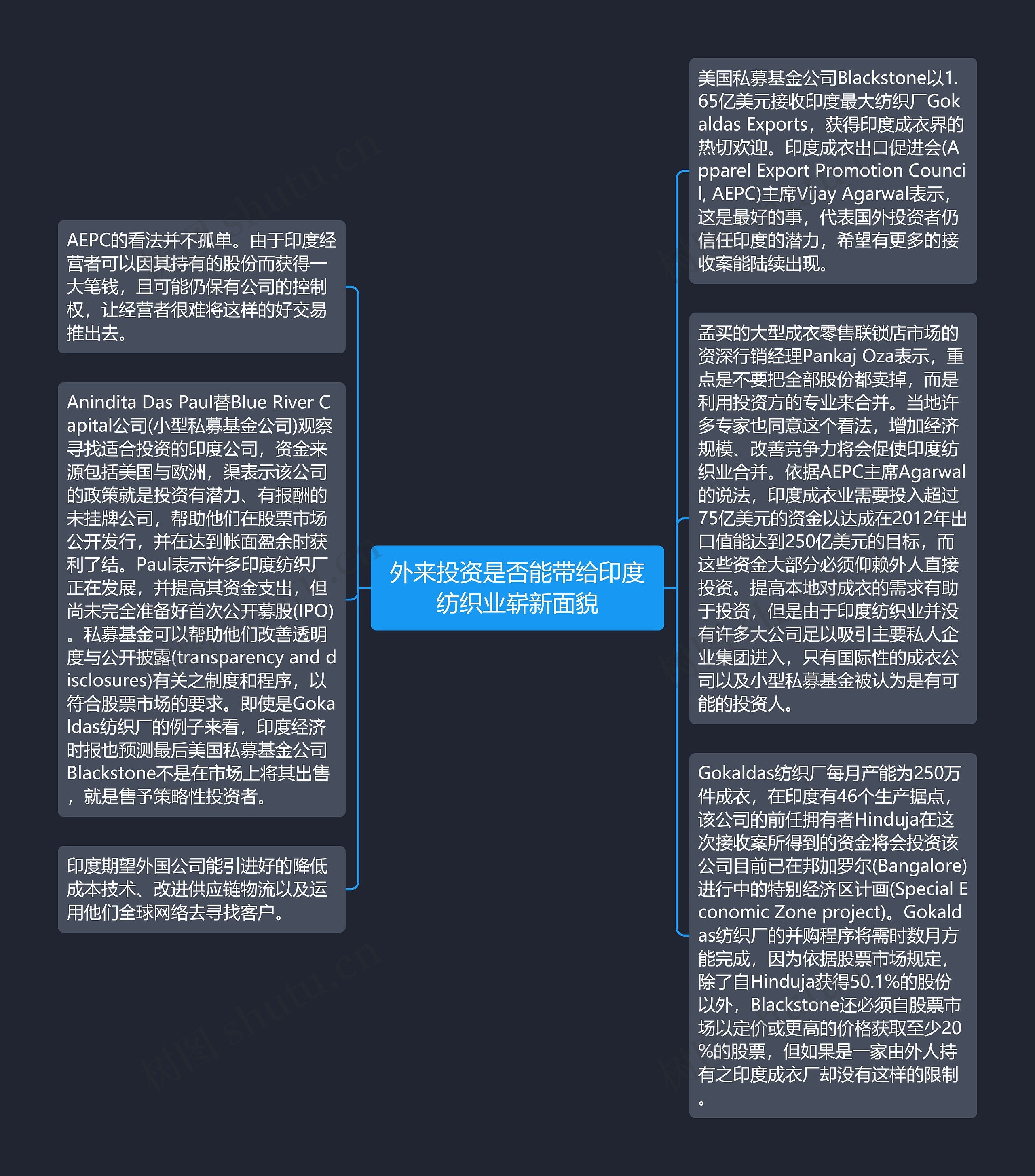 外来投资是否能带给印度纺织业崭新面貌