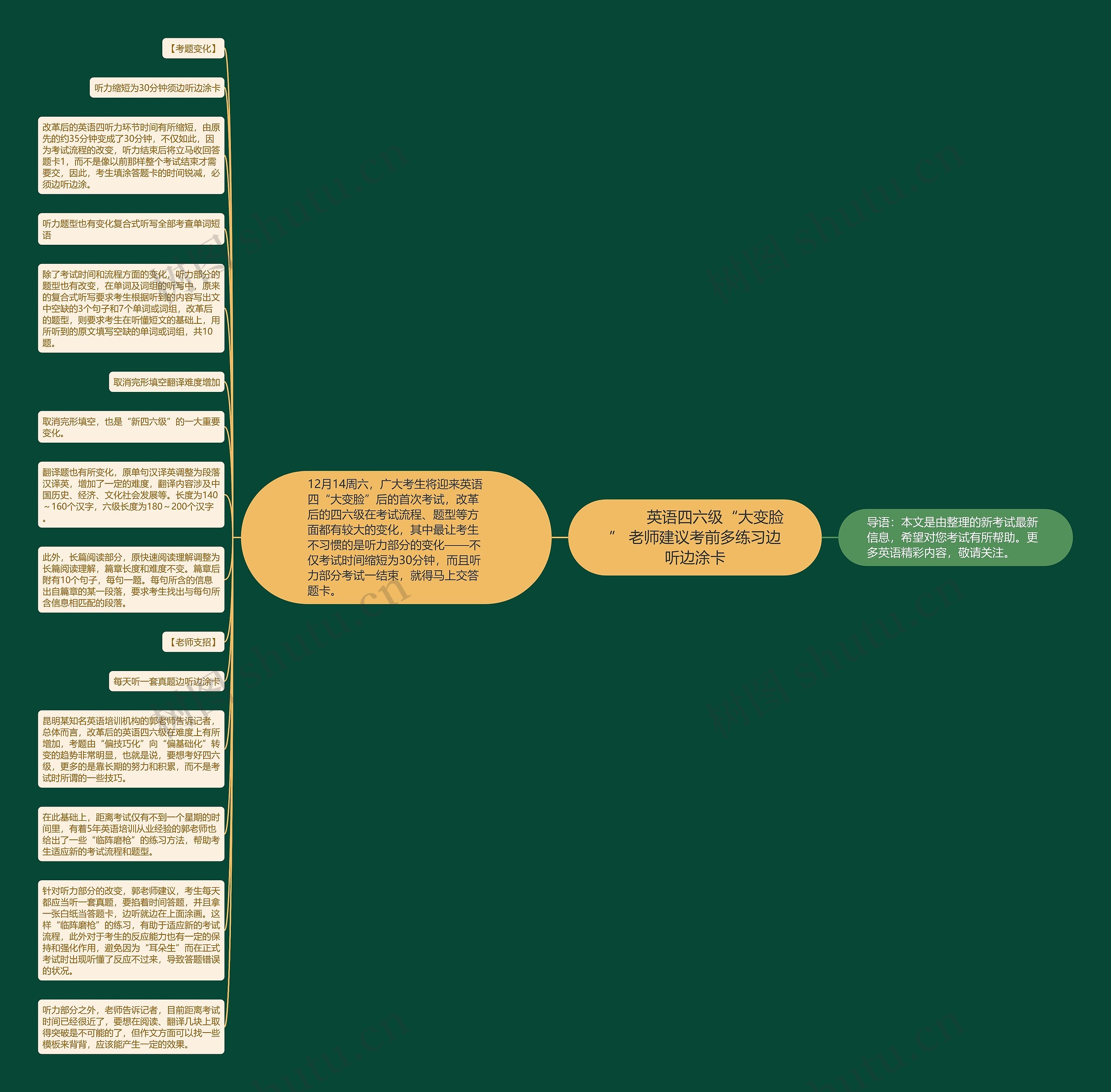 英语四六级“大变脸” 老师建议考前多练习边听边涂卡思维导图高清图 英语四六级“大变脸” 老师建议考前多练习边听边涂卡思维导图