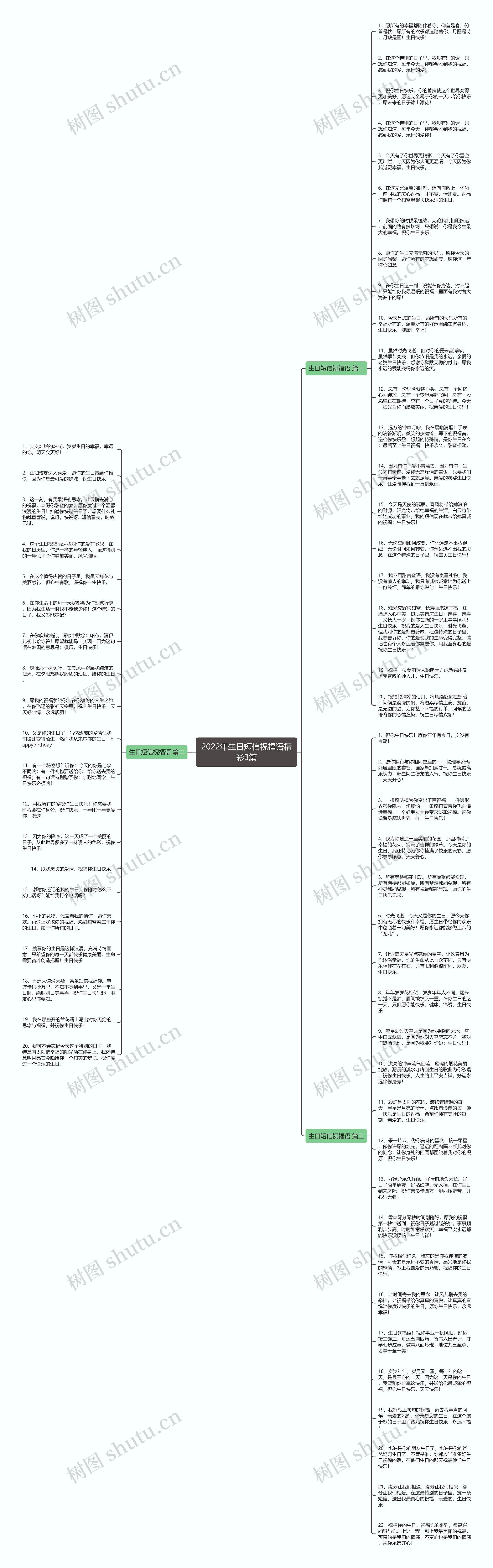 2022年生日短信祝福语精彩3篇思维导图