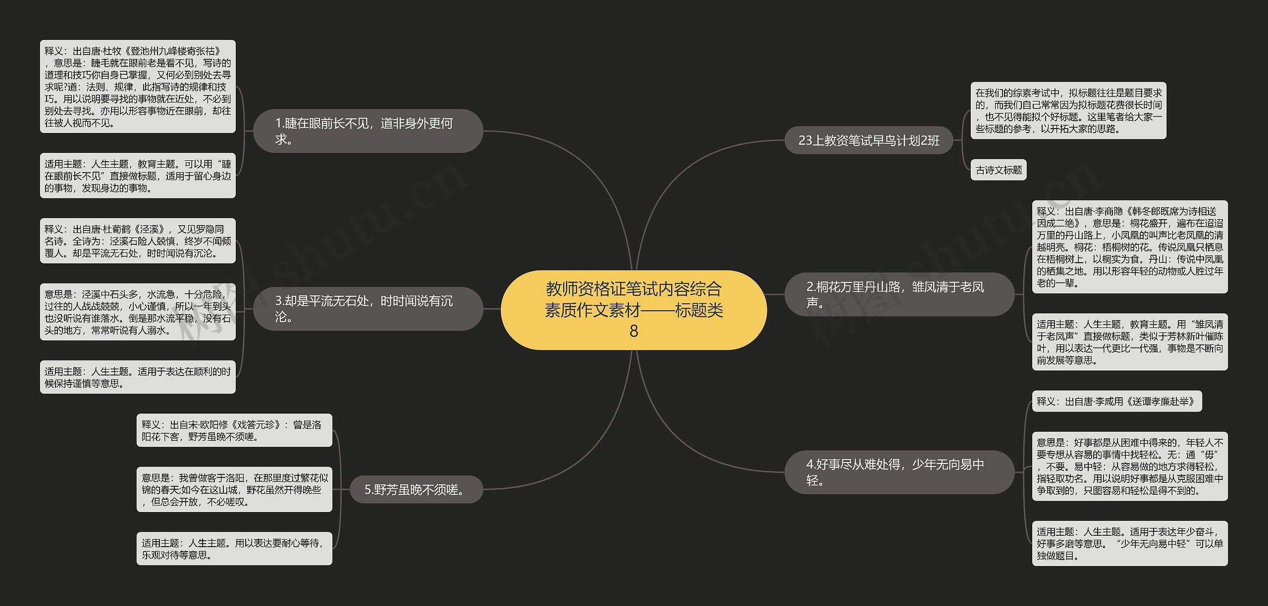 教师资格证笔试内容综合素质作文素材——标题类8