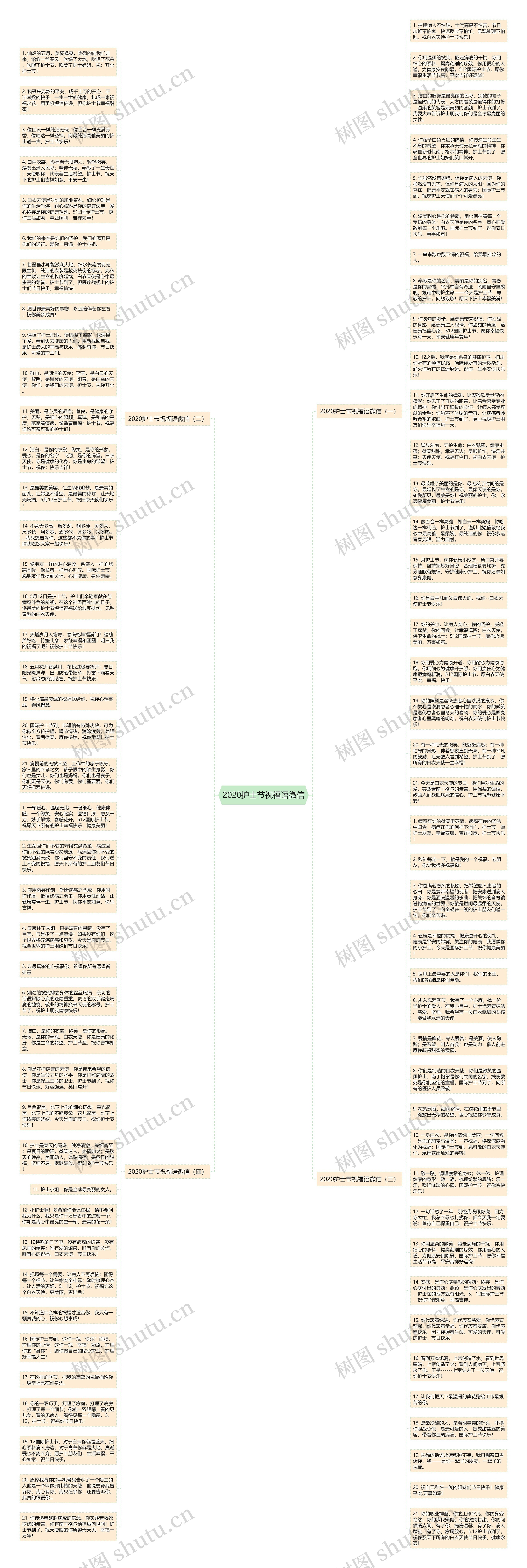 2020护士节祝福语微信思维导图