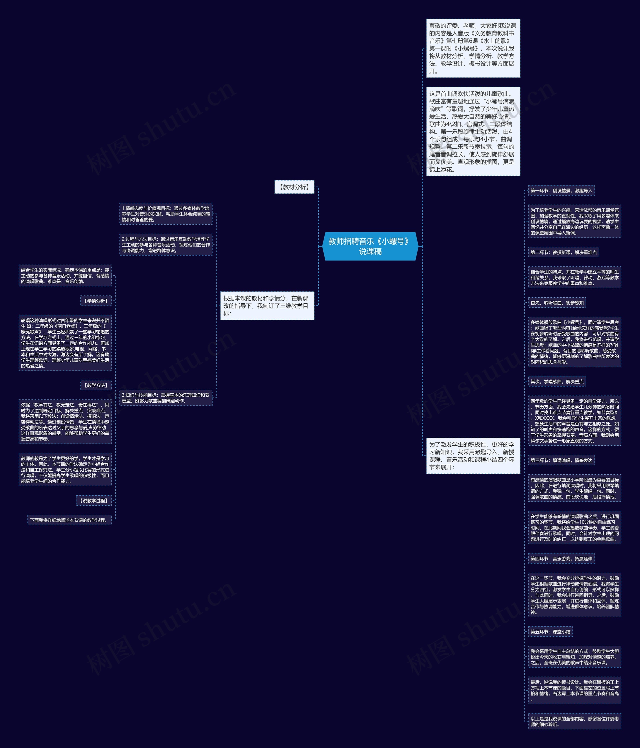 教师招聘音乐《小螺号》说课稿思维导图