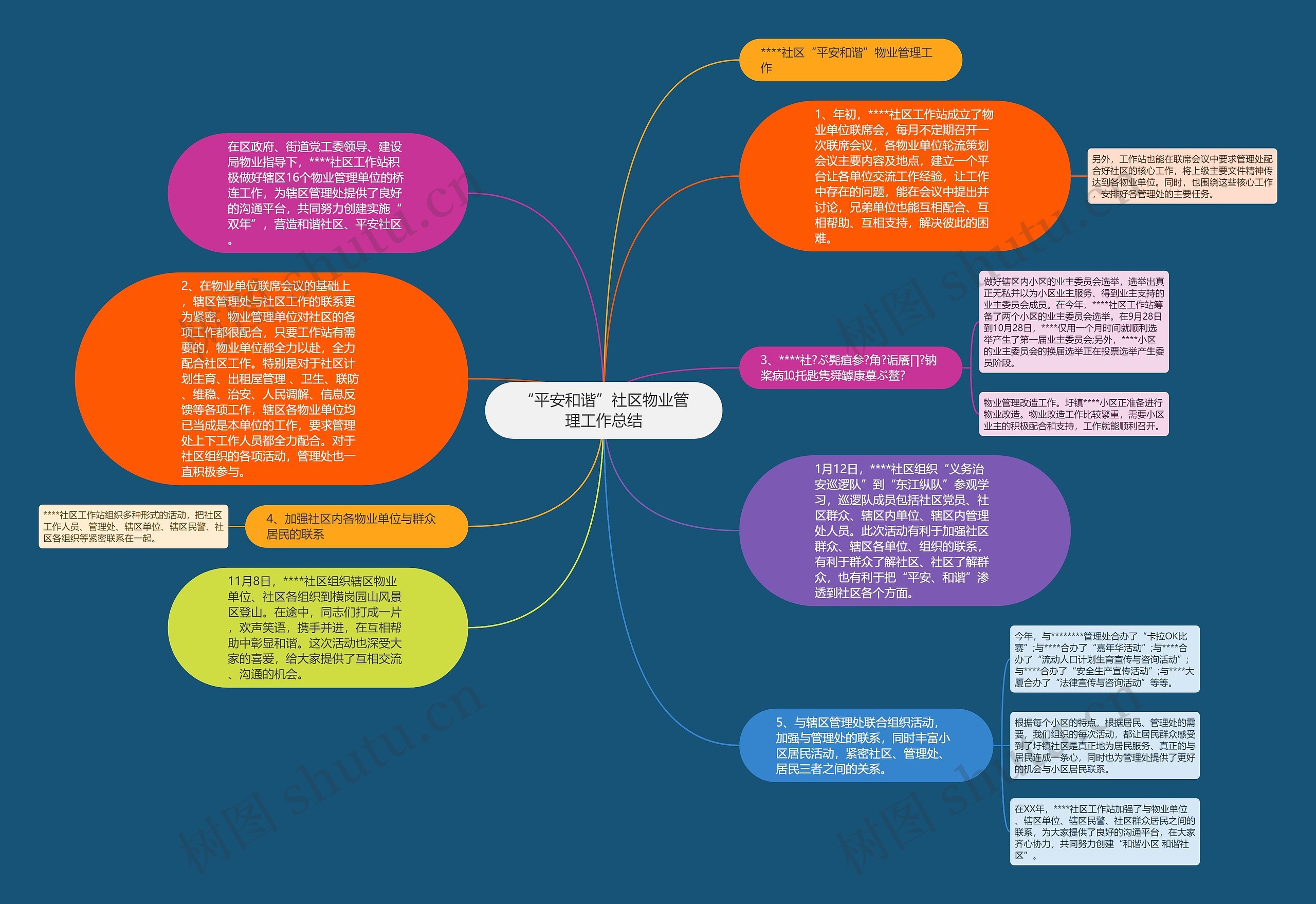“平安和谐”社区物业管理工作总结思维导图