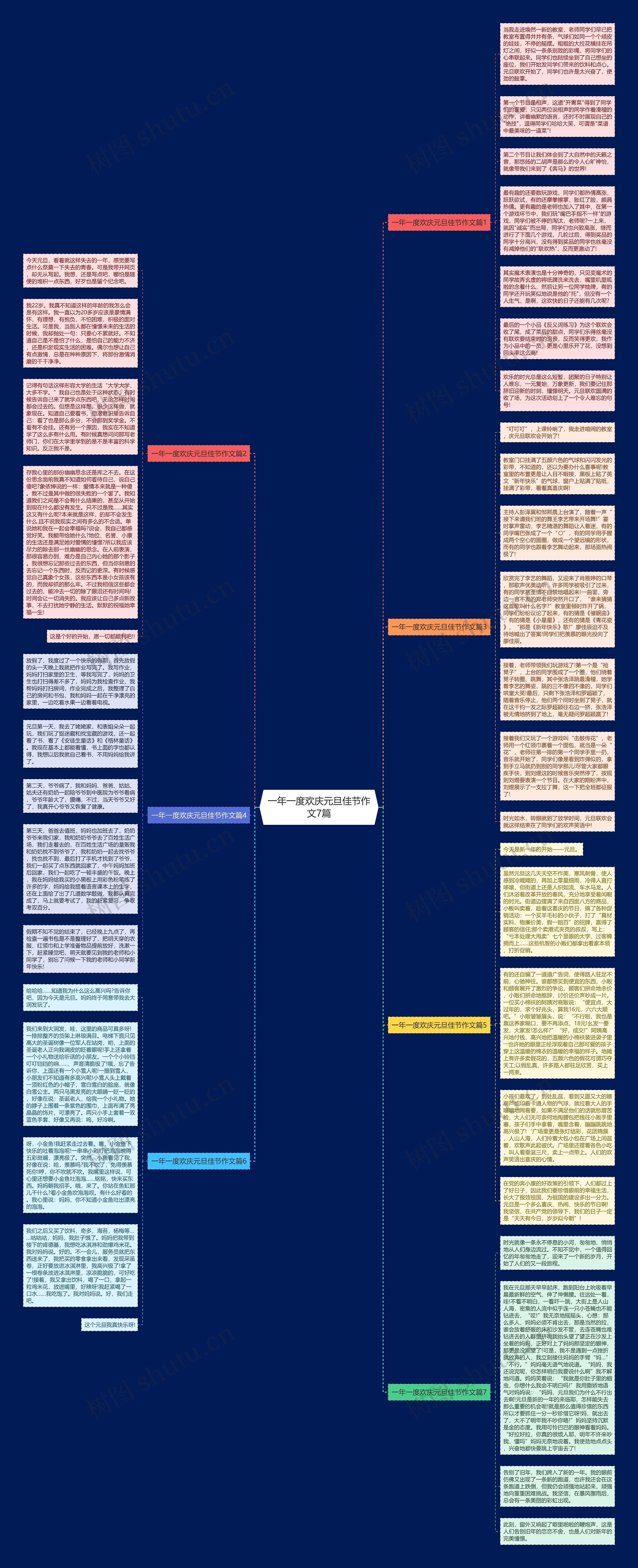 一年一度欢庆元旦佳节作文7篇思维导图