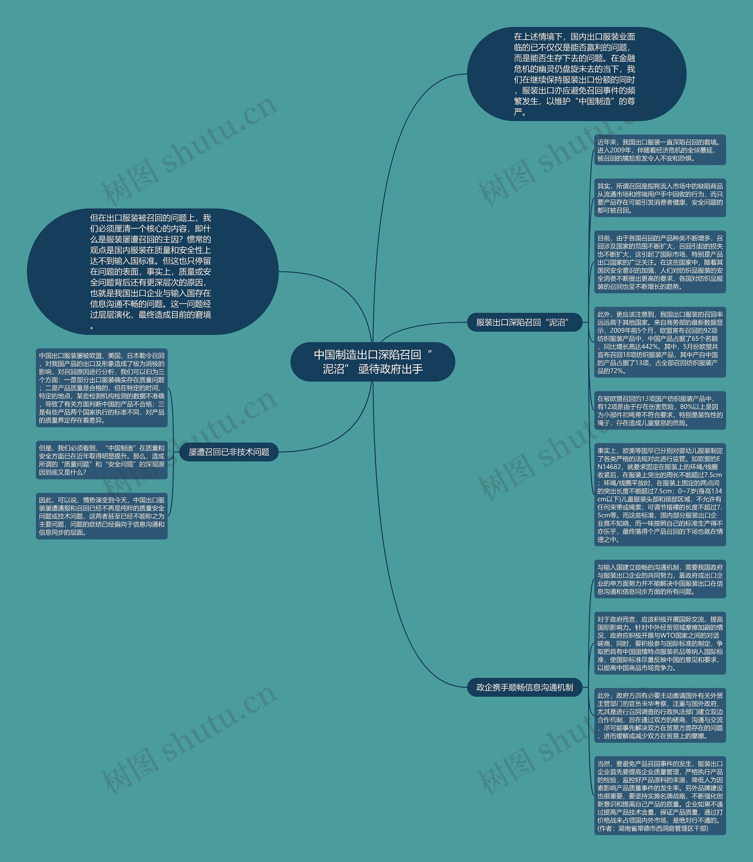 中国制造出口深陷召回“泥沼” 亟待政府出手思维导图
