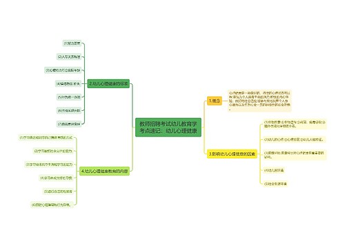 教师招聘考试幼儿教育学考点速记：幼儿心理健康