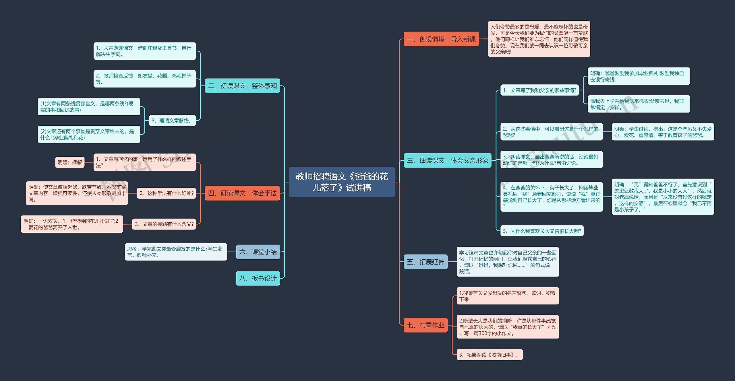 教师招聘语文《爸爸的花儿落了》试讲稿思维导图