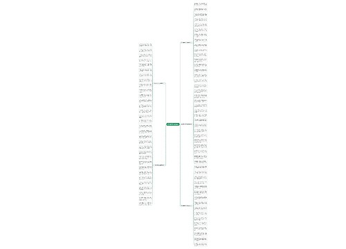2021端午节一句话祝福语思维导图
