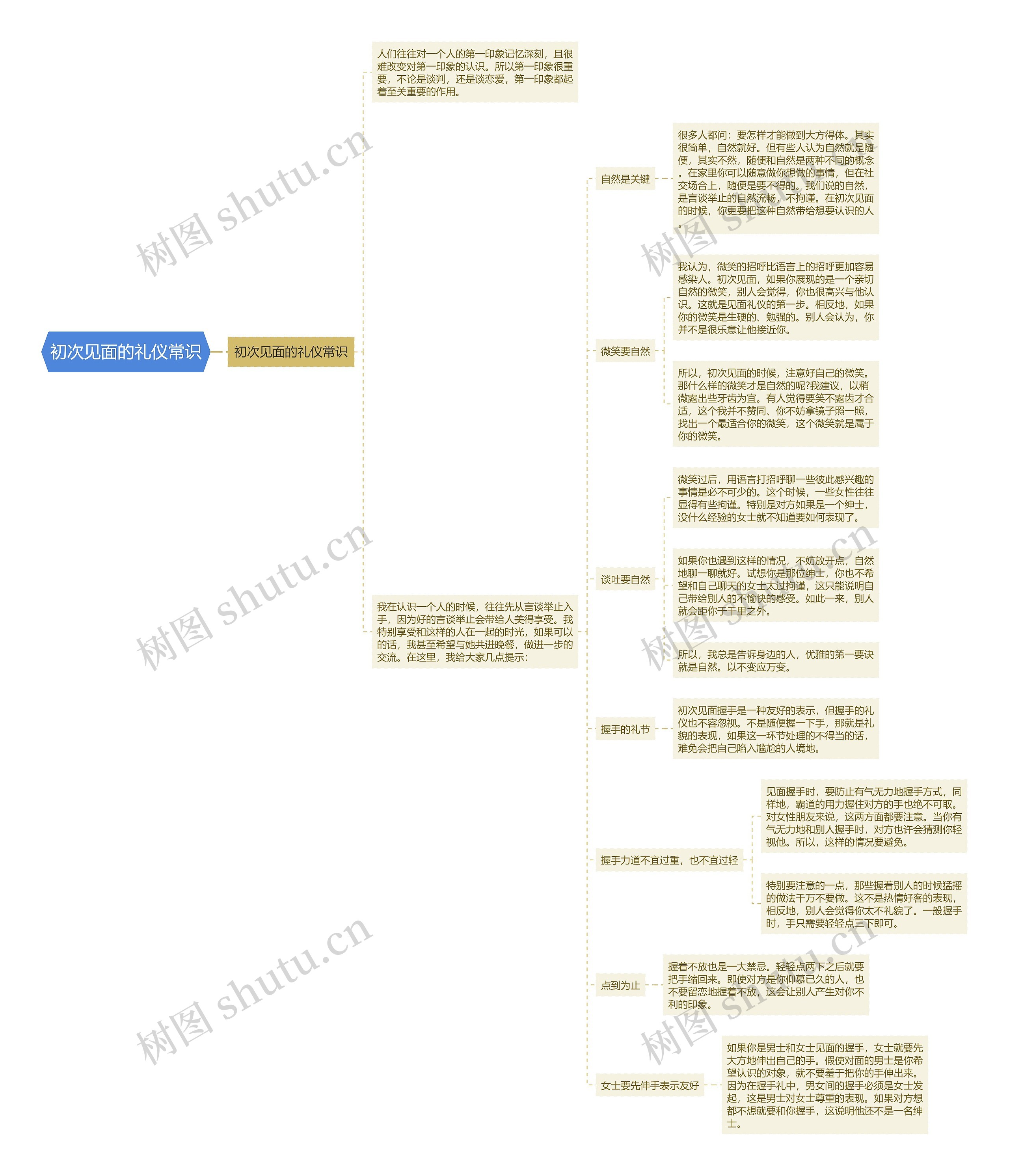 初次见面的礼仪常识思维导图