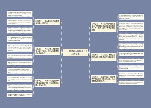         	英语四六级写作六大开篇句型