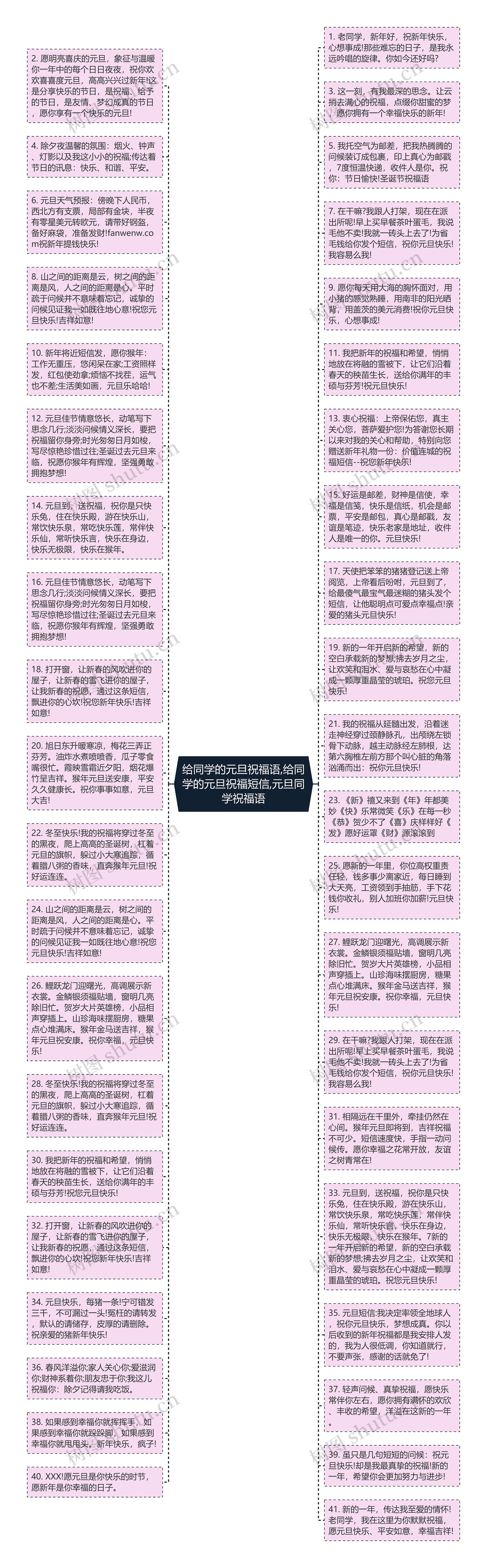 给同学的元旦祝福语,给同学的元旦祝福短信,元旦同学祝福语思维导图