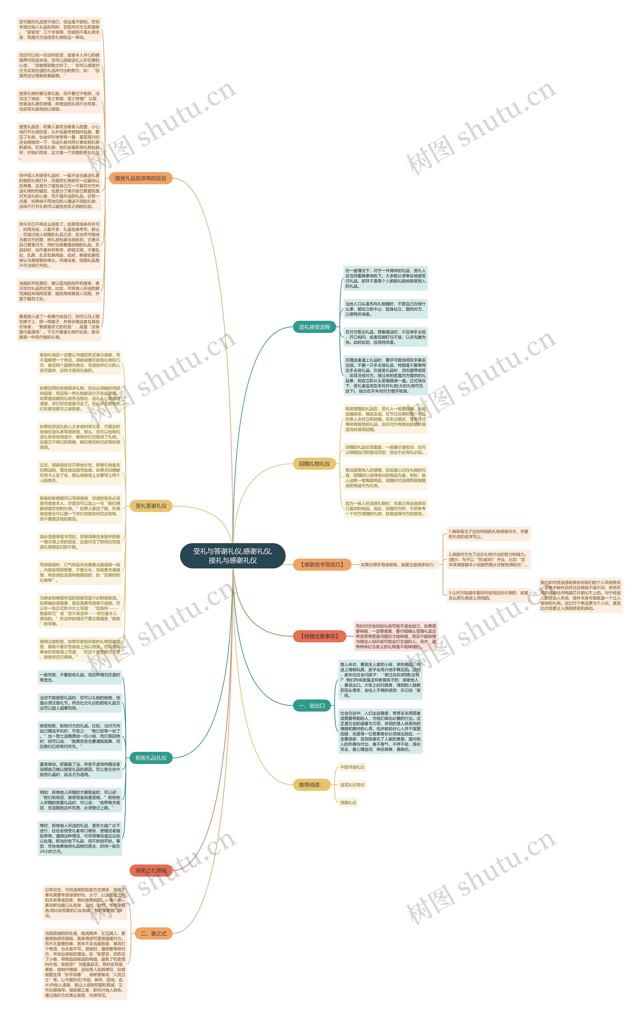 受礼与答谢礼仪,感谢礼仪,接礼与感谢礼仪 受礼与答谢礼仪,感谢礼仪,接礼与感谢礼仪