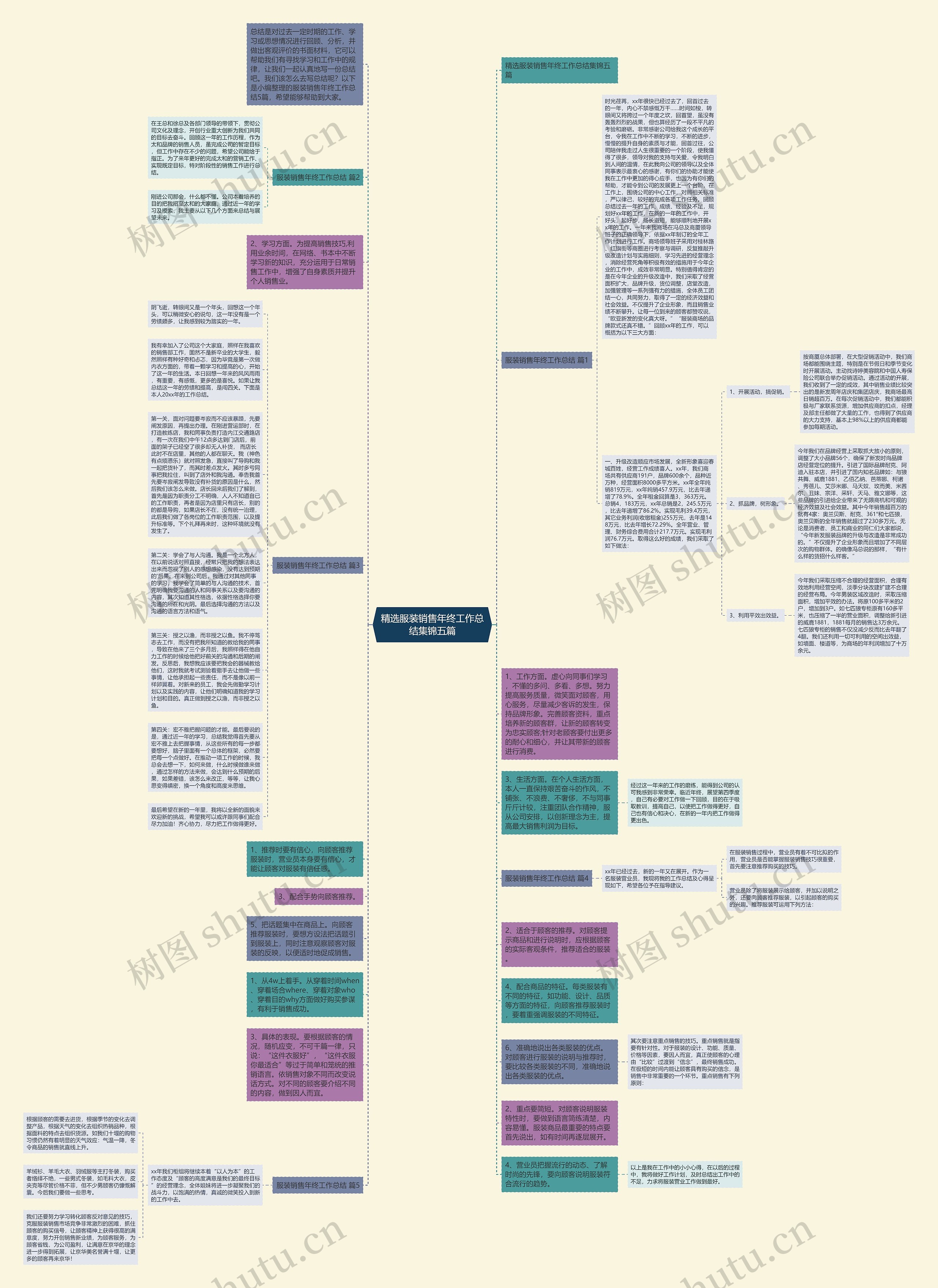 精选服装销售年终工作总结集锦五篇思维导图