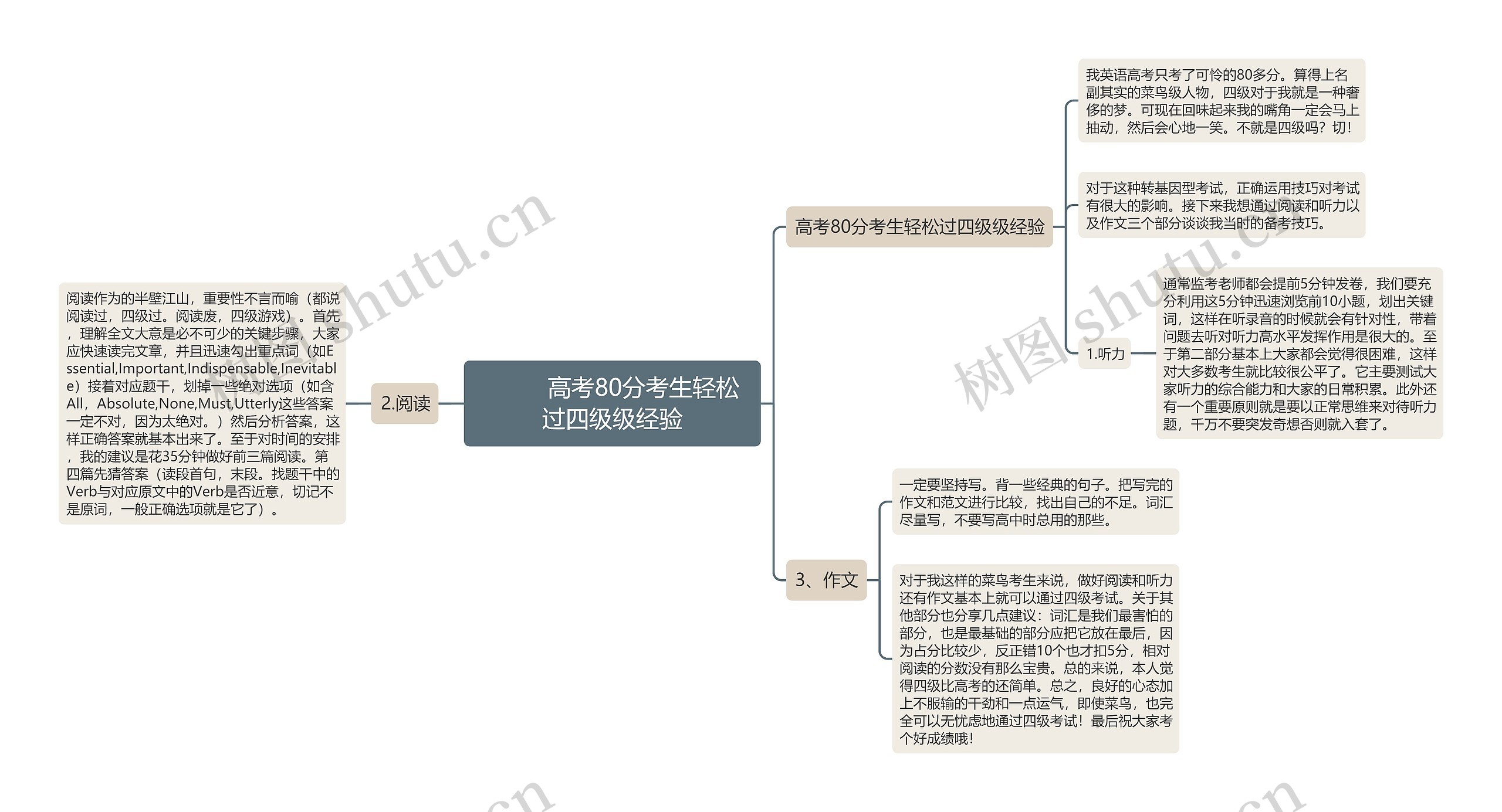         	高考80分考生轻松过四级级经验