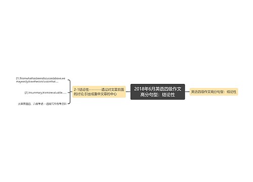 2018年6月英语四级作文高分句型：结论性