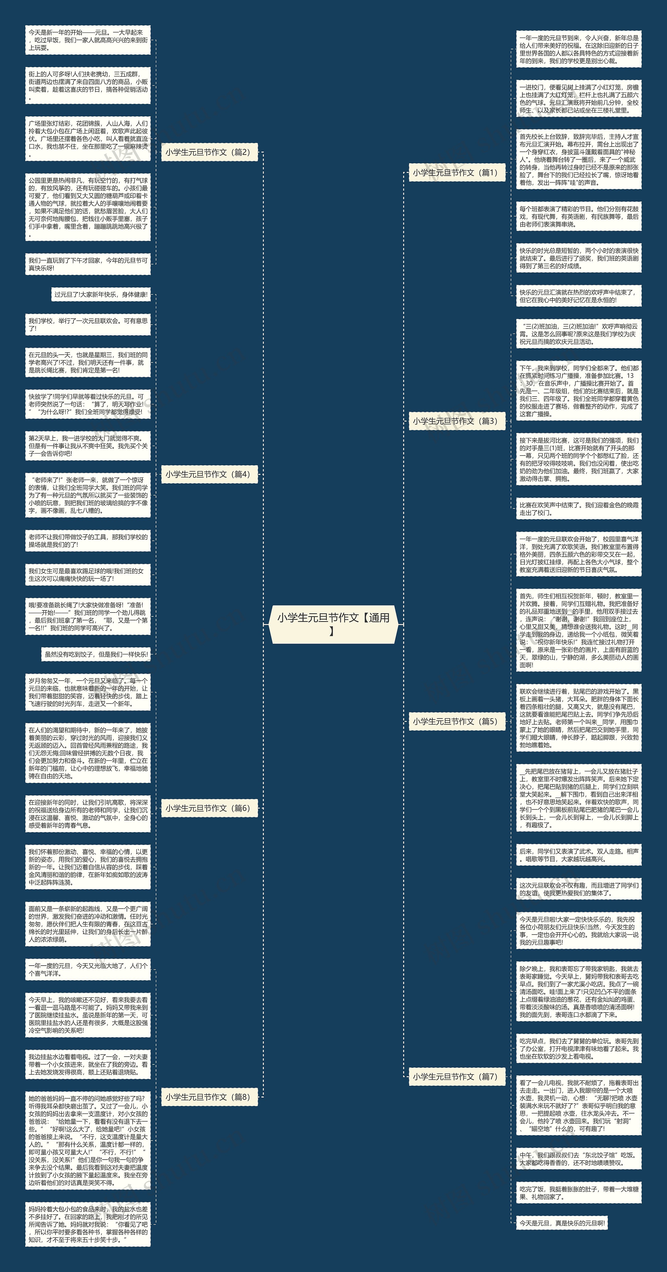 小学生元旦节作文【通用】思维导图