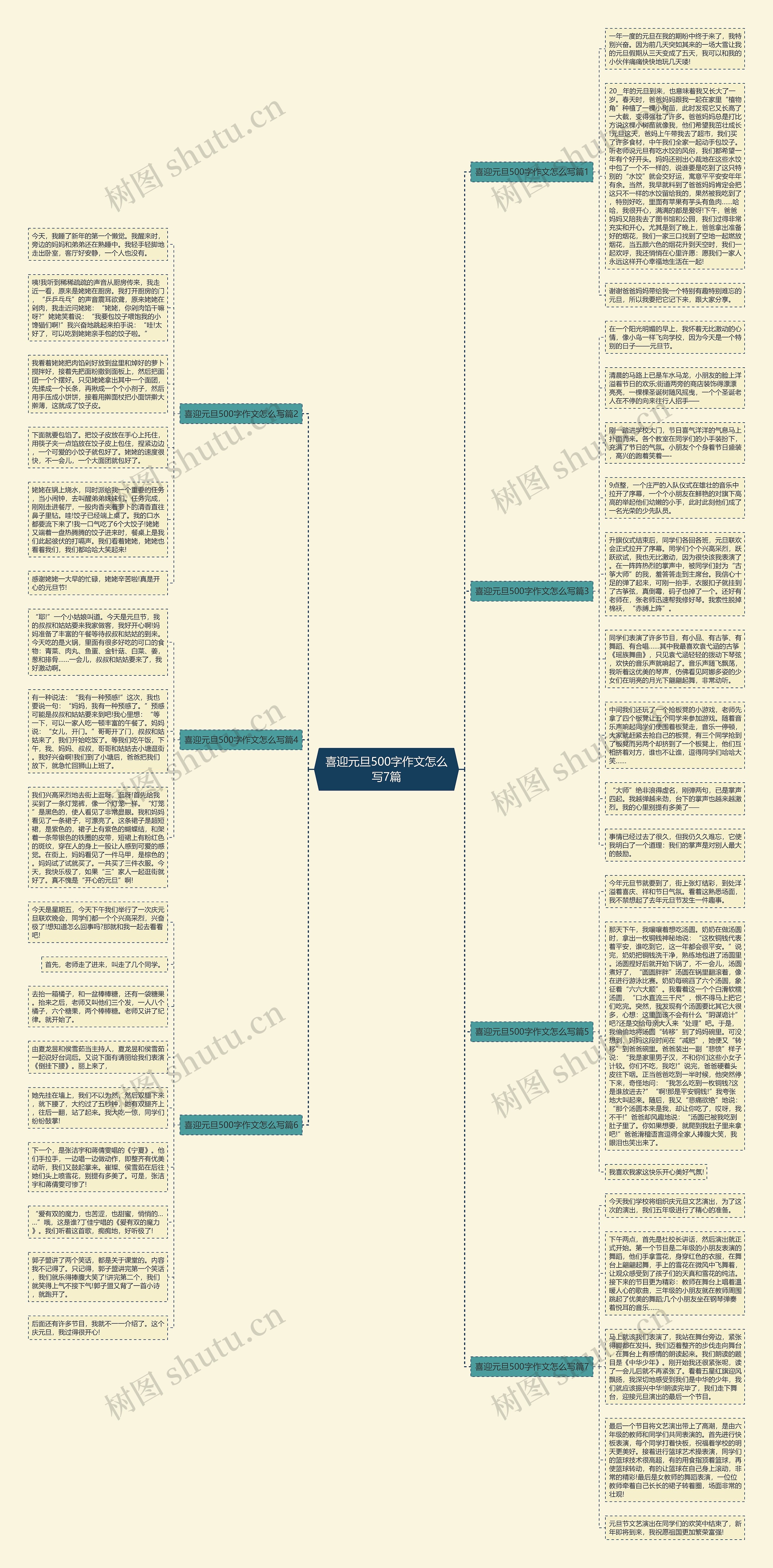 喜迎元旦500字作文怎么写7篇思维导图