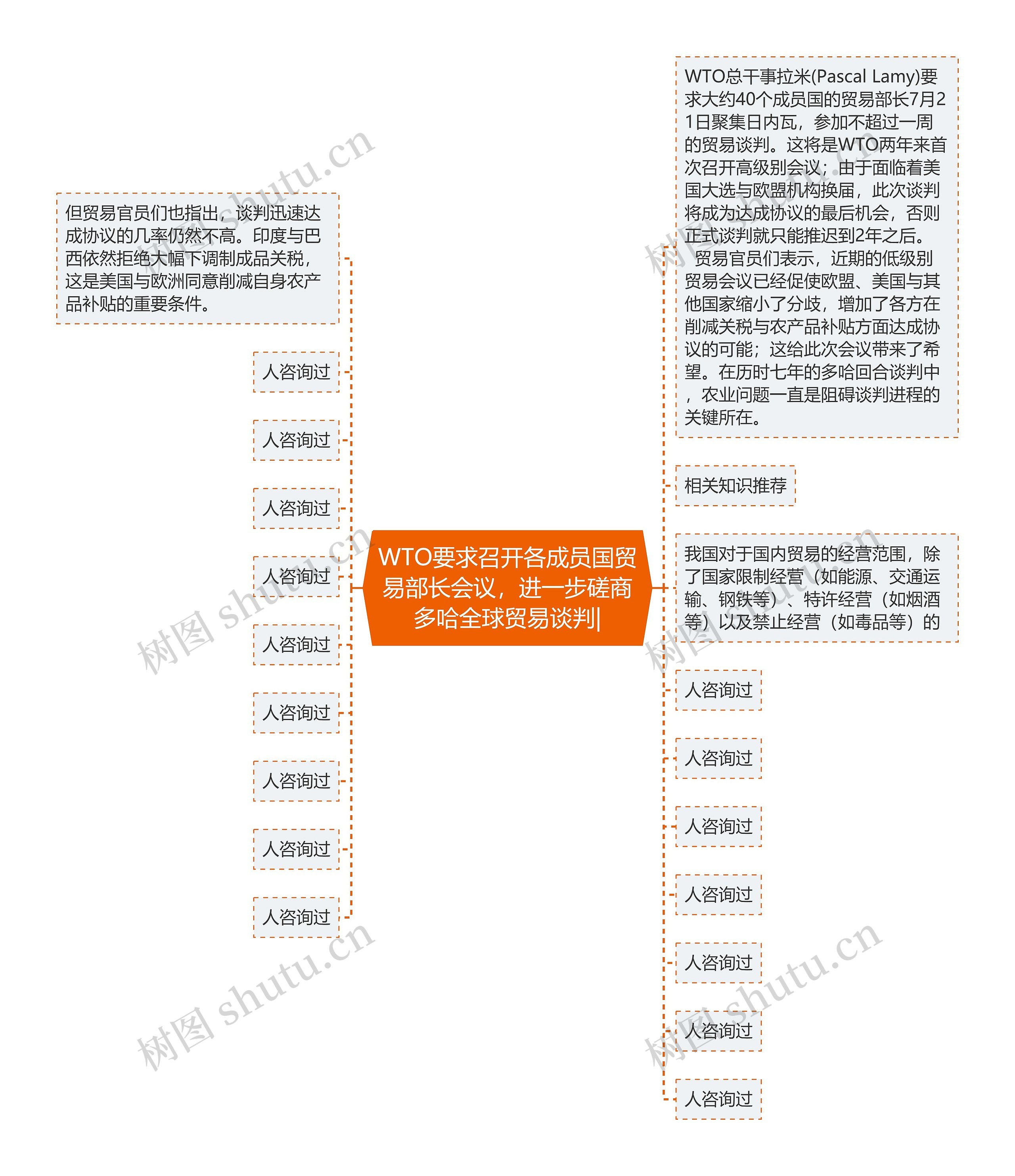 WTO要求召开各成员国贸易部长会议，进一步磋商多哈全球贸易谈判|