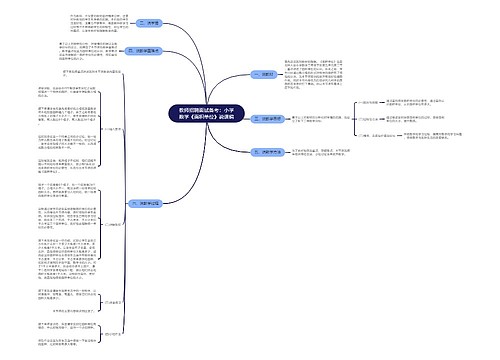 教师招聘面试备考：小学数学《面积单位》说课稿思维导图