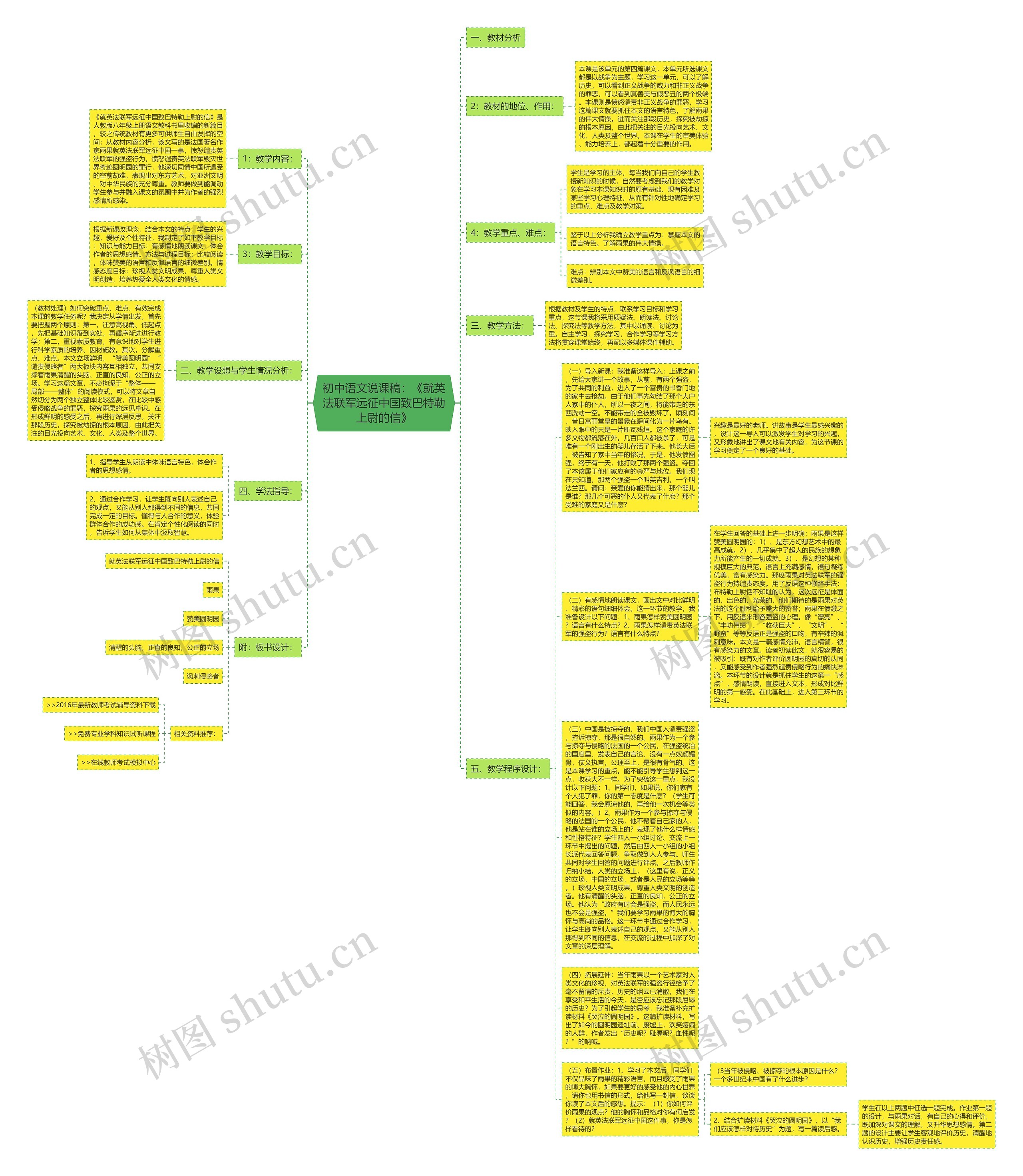 初中语文说课稿：《就英法联军远征中国致巴特勒上尉的信》思维导图