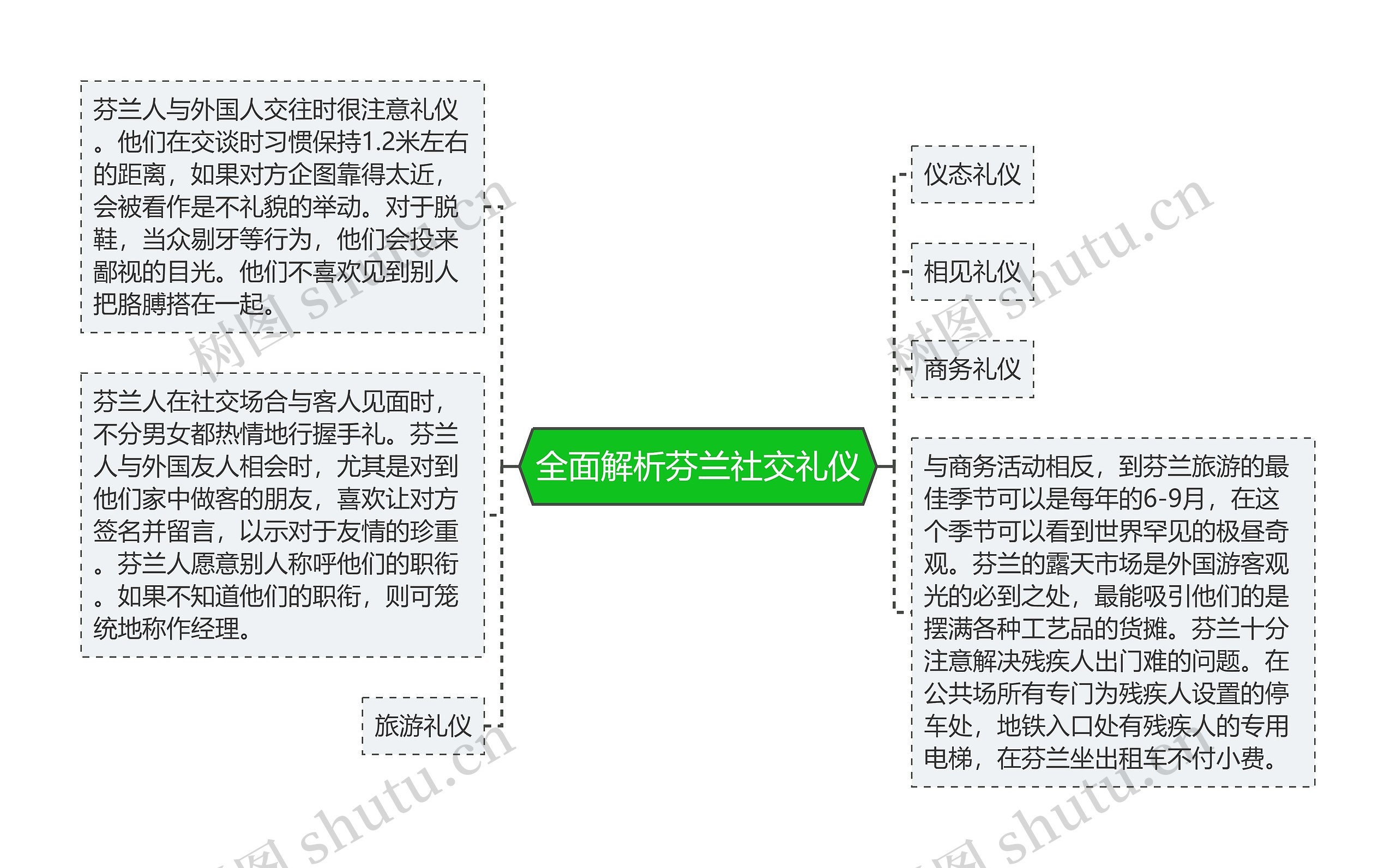 全面解析芬兰社交礼仪