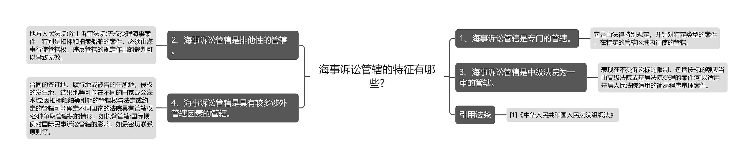 海事诉讼管辖的特征有哪些?思维导图