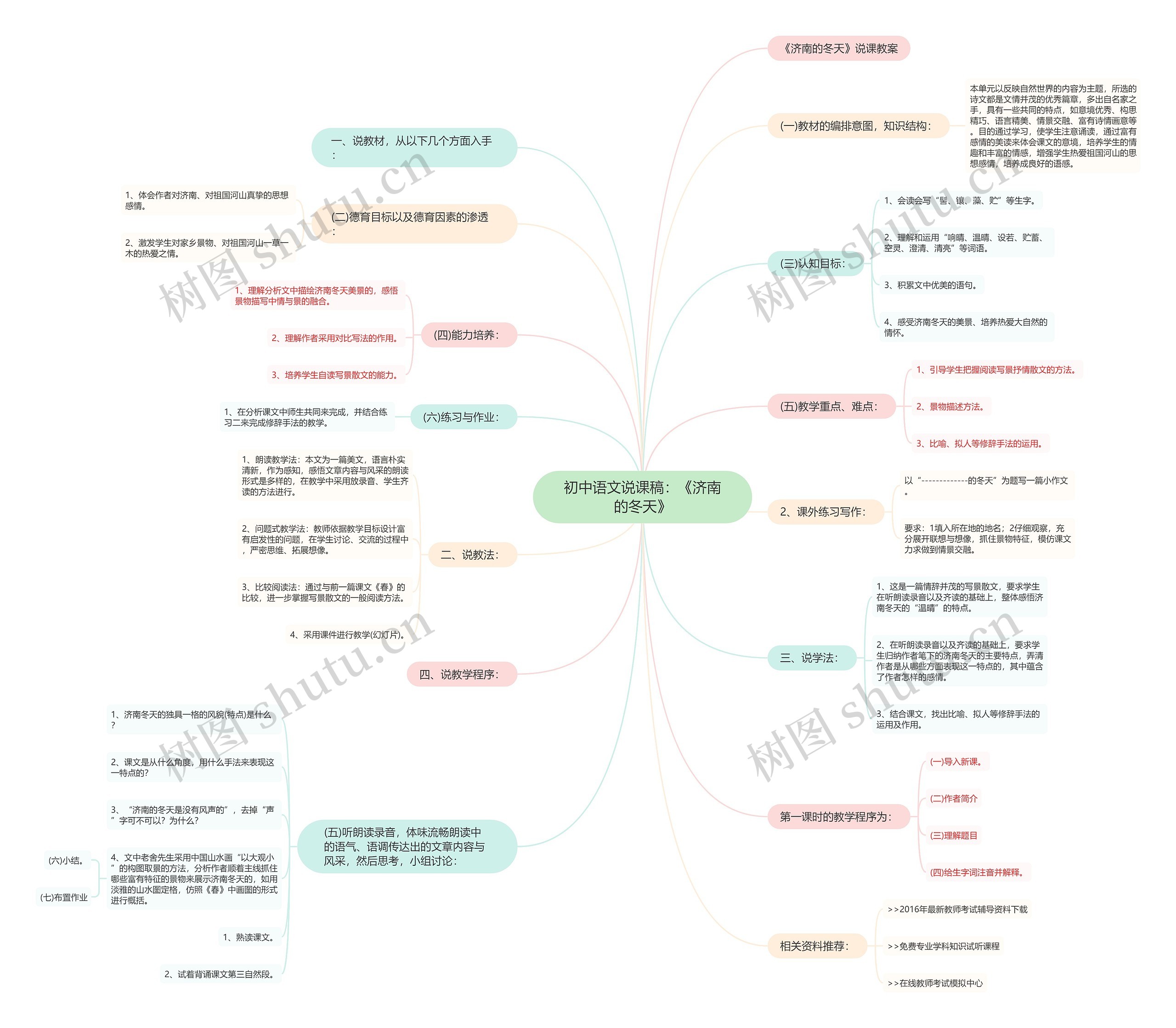 初中语文说课稿：《济南的冬天》思维导图