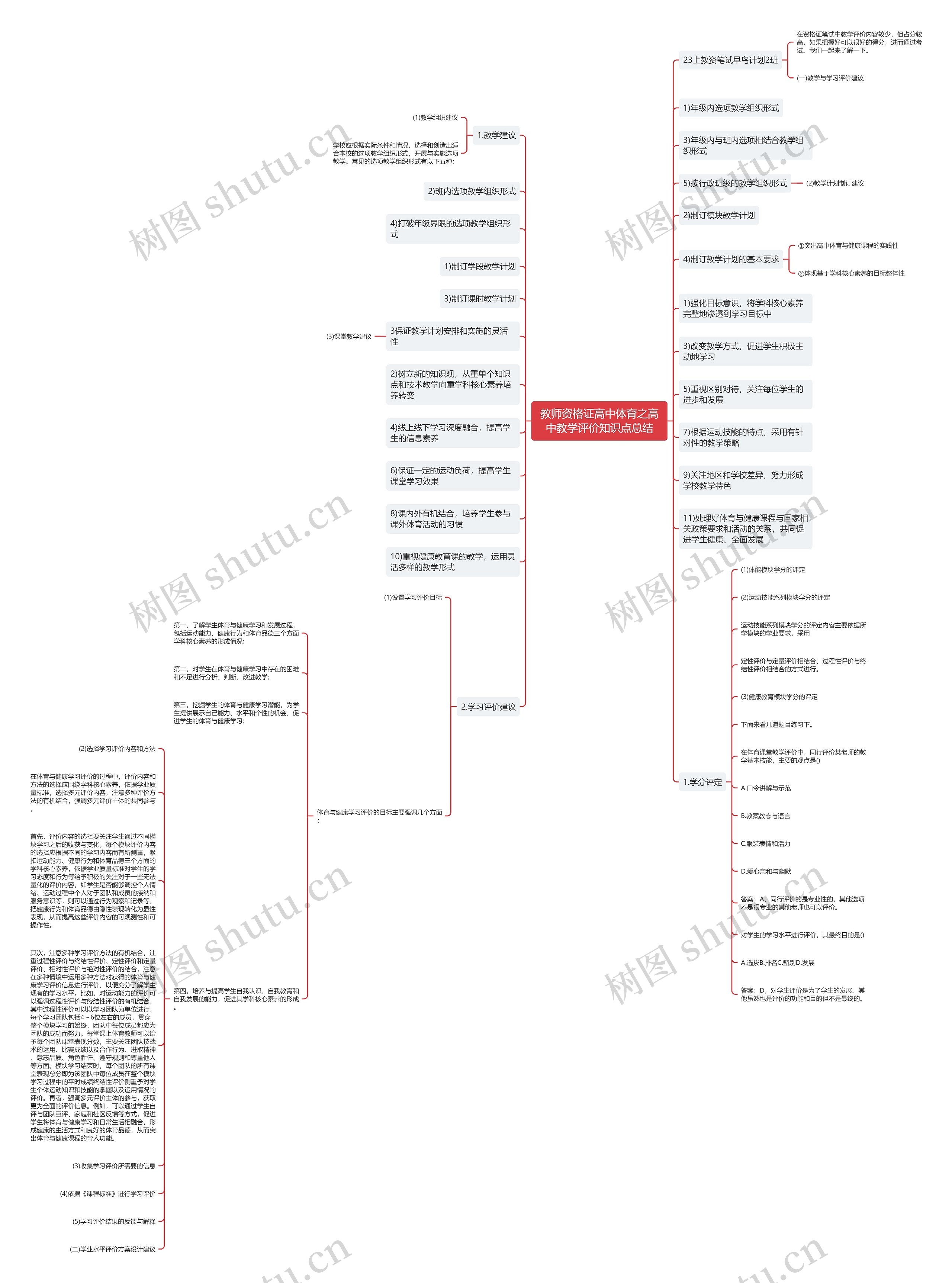 教师资格证高中体育之高中教学评价知识点总结