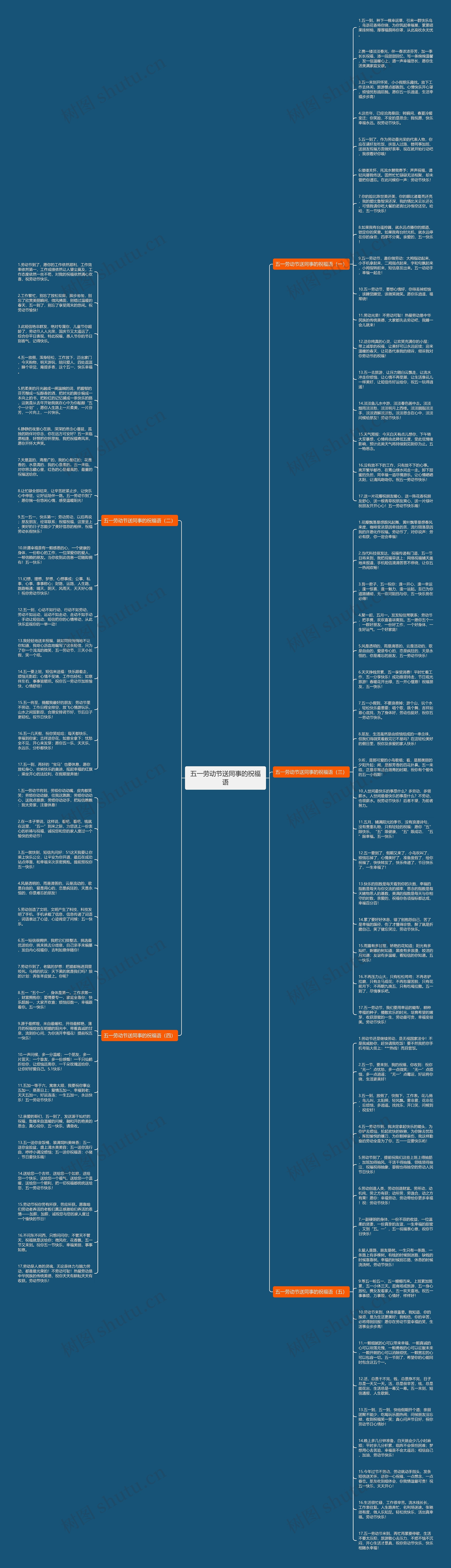 五一劳动节送同事的祝福语思维导图