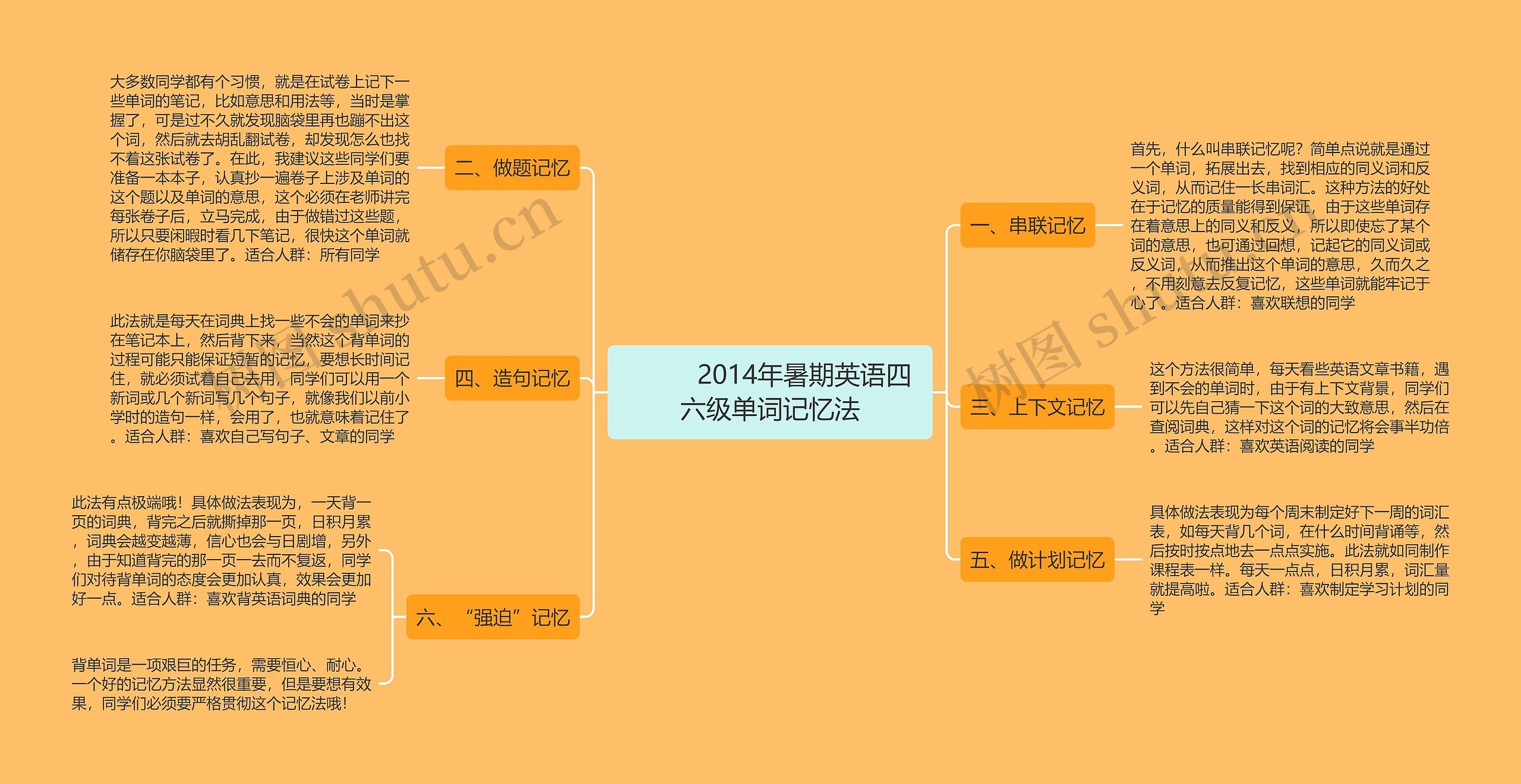         	2014年暑期英语四六级单词记忆法