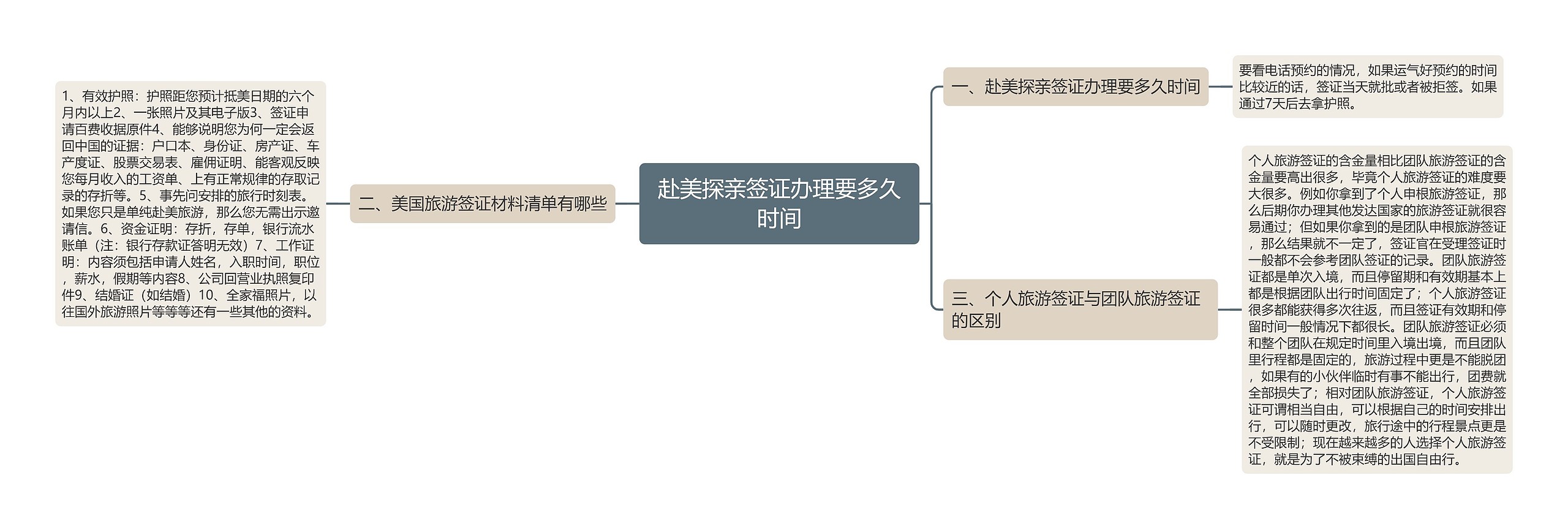 赴美探亲签证办理要多久时间 赴美探亲签证办理要多久时间