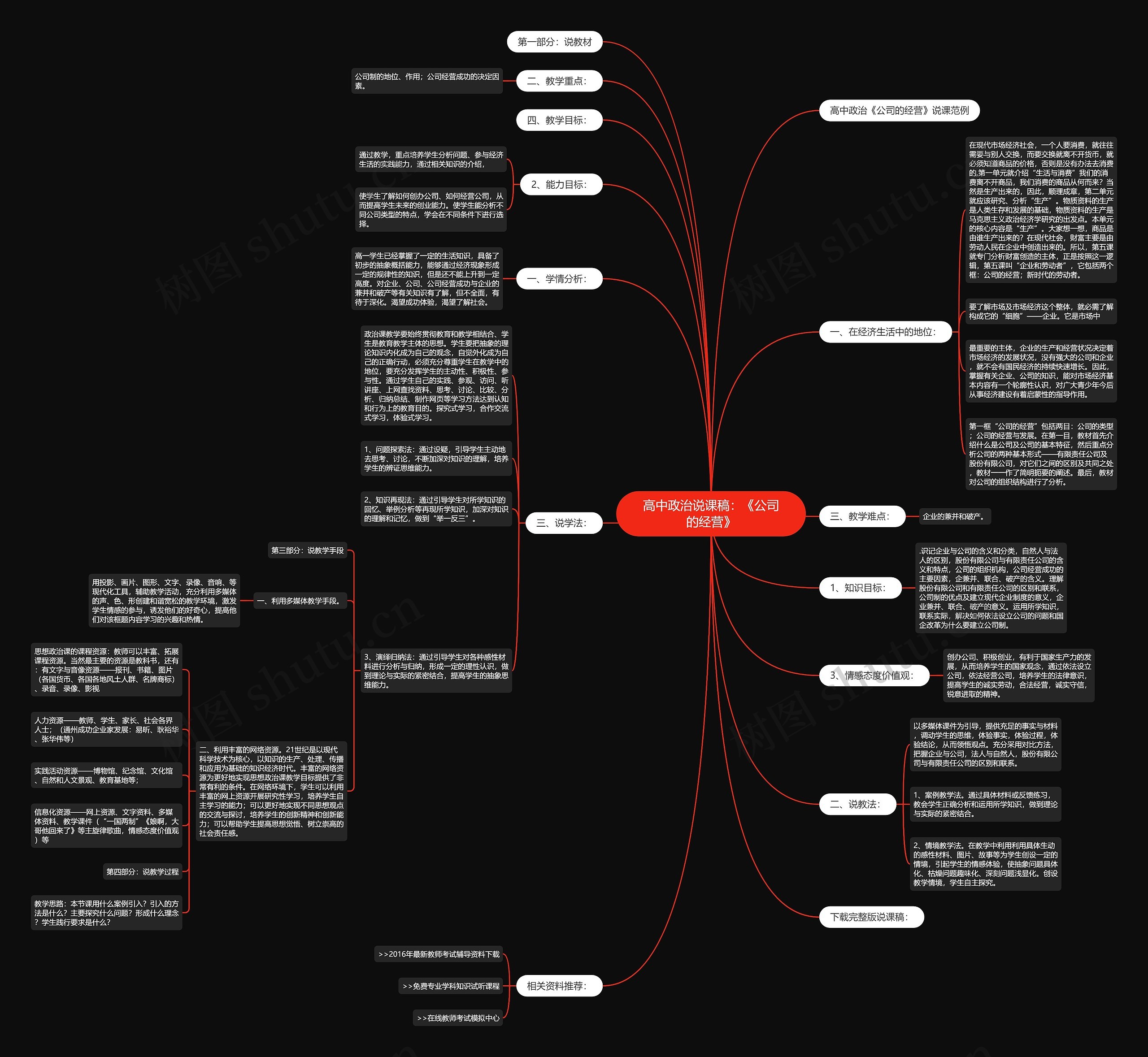 高中政治说课稿：《公司的经营》思维导图