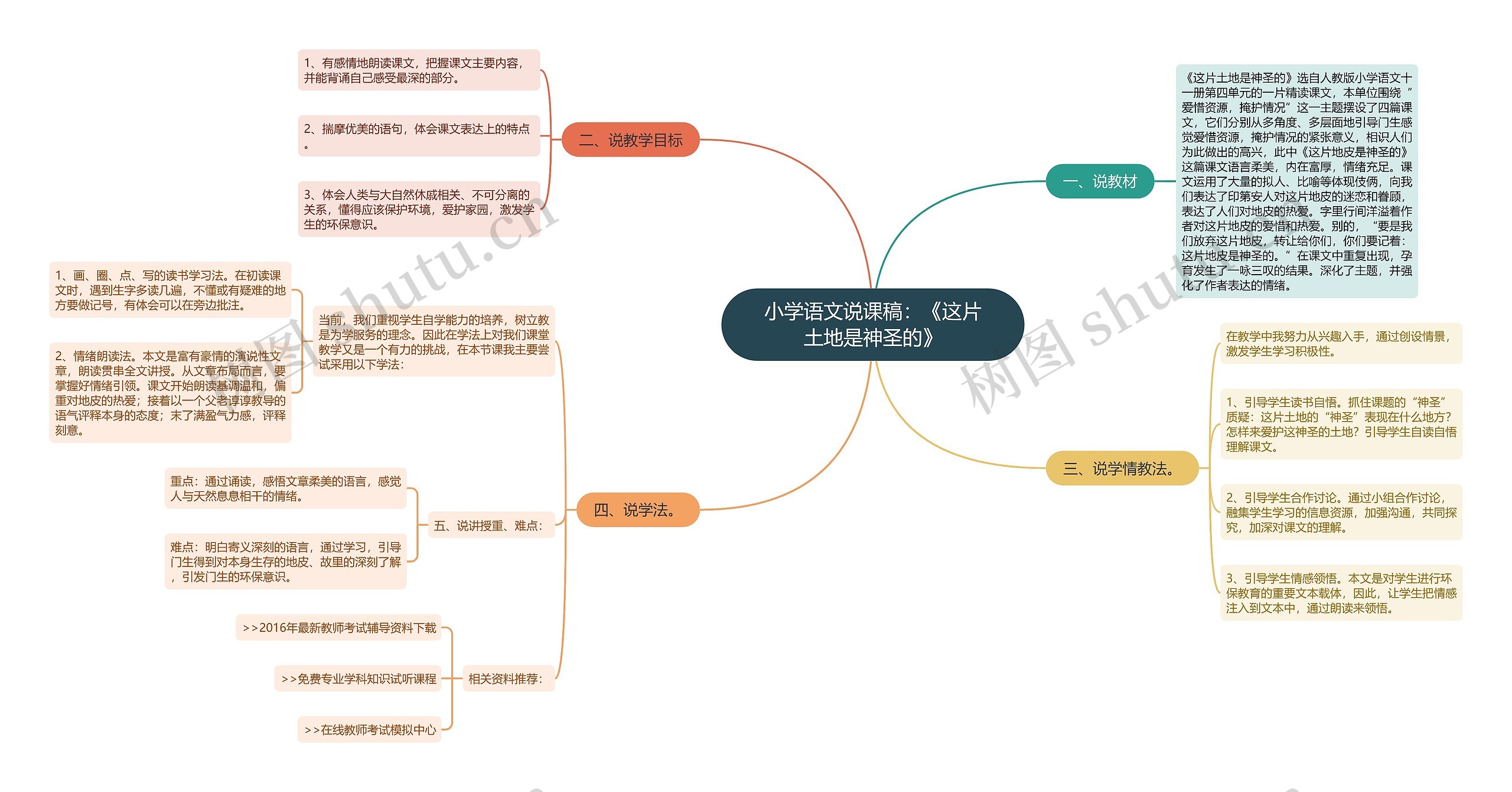 小学语文说课稿：《这片土地是神圣的》