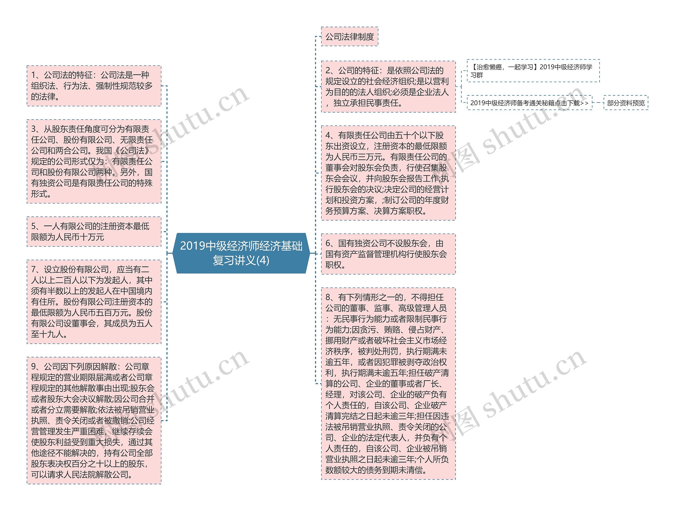 2019中级经济师经济基础复习讲义(4)