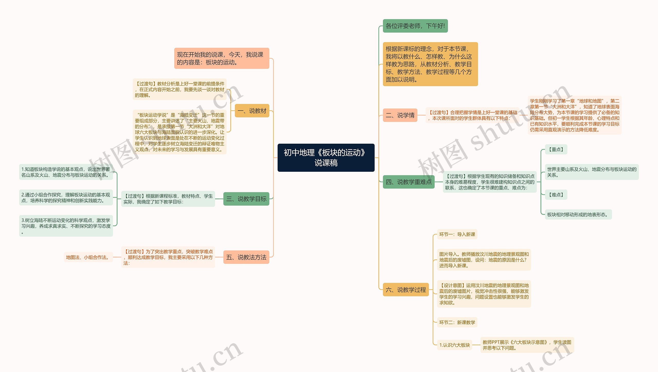 初中地理《板块的运动》说课稿思维导图