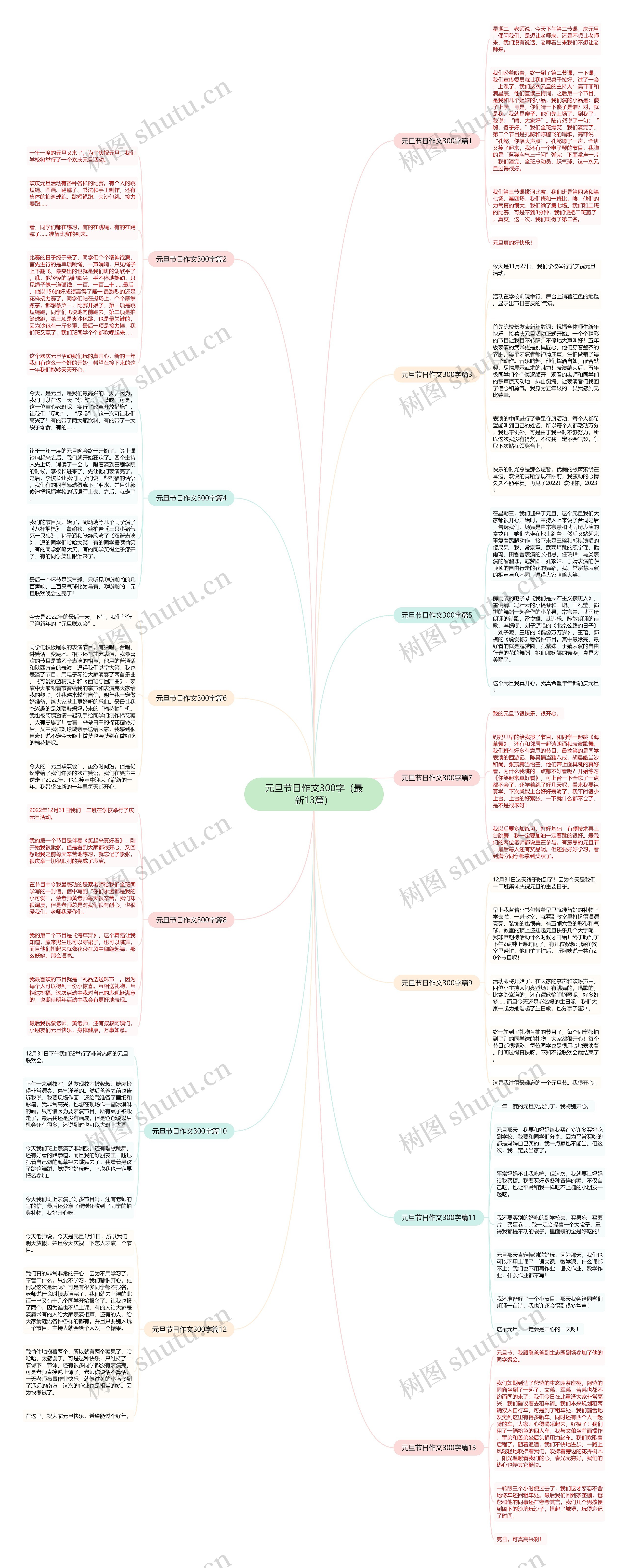 元旦节日作文300字(最新13篇) 元旦节日作文300字(最新13篇)