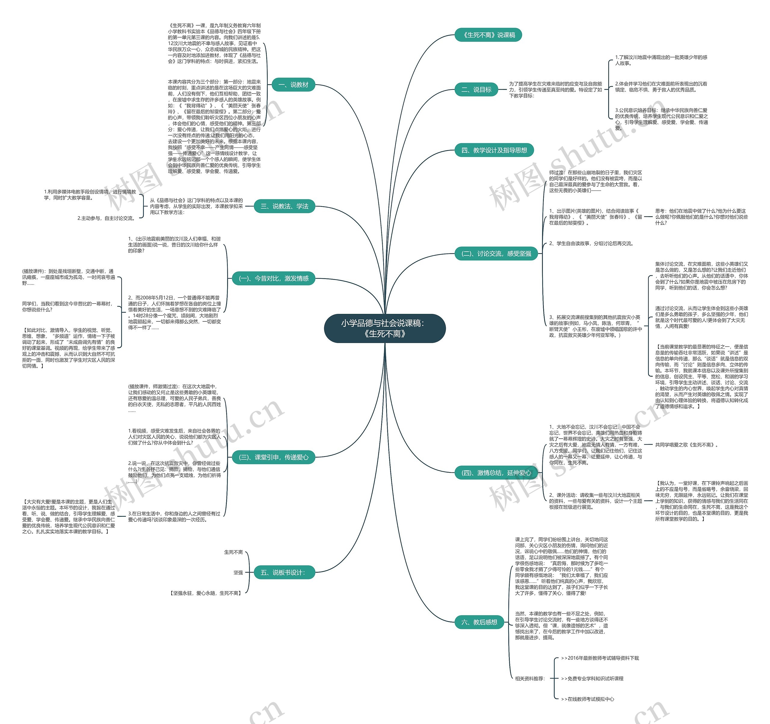 小学品德与社会说课稿：《生死不离》思维导图