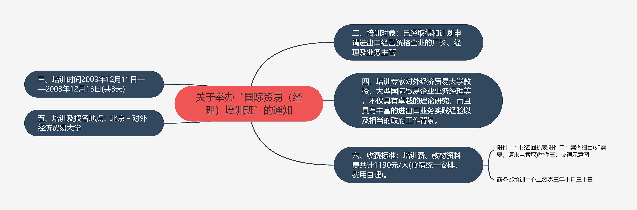 关于举办“国际贸易(经理)培训班”的通知 关于举办“国际贸易(经理)培训班”的通知