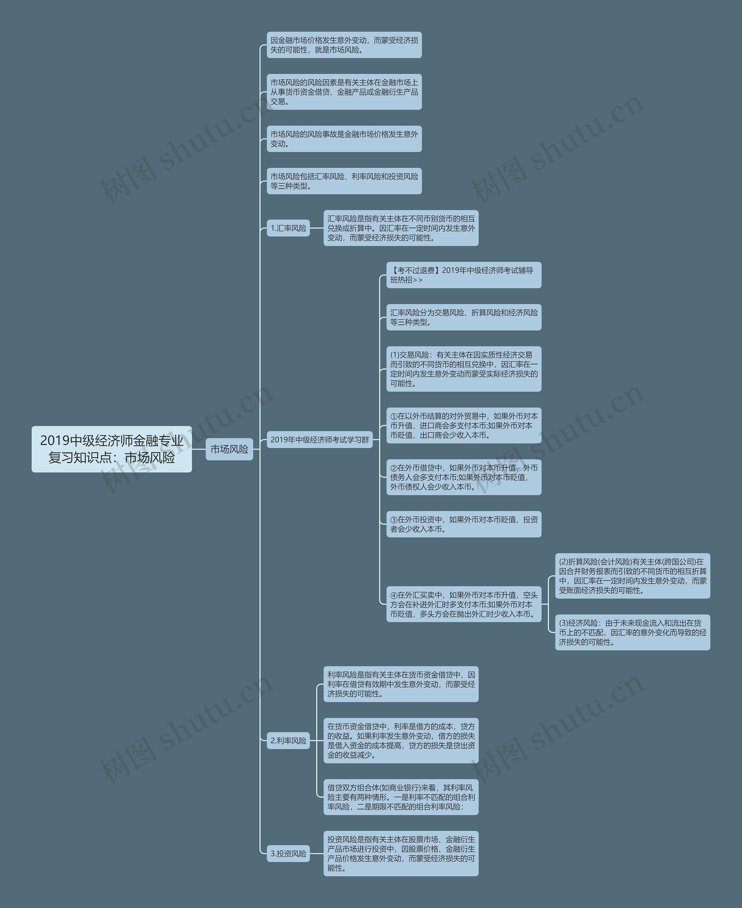 2019中级经济师金融专业复习知识点：市场风险思维导图