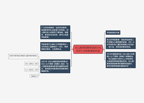 幼儿教师招聘考试碎片化知识1:学前教育的内涵