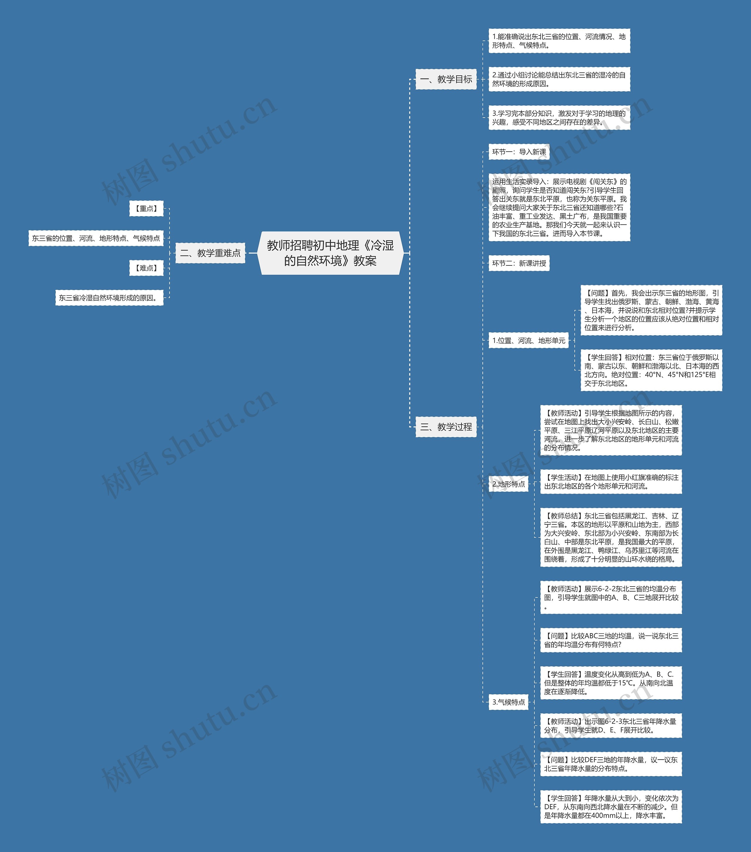教师招聘初中地理《冷湿的自然环境》教案思维导图