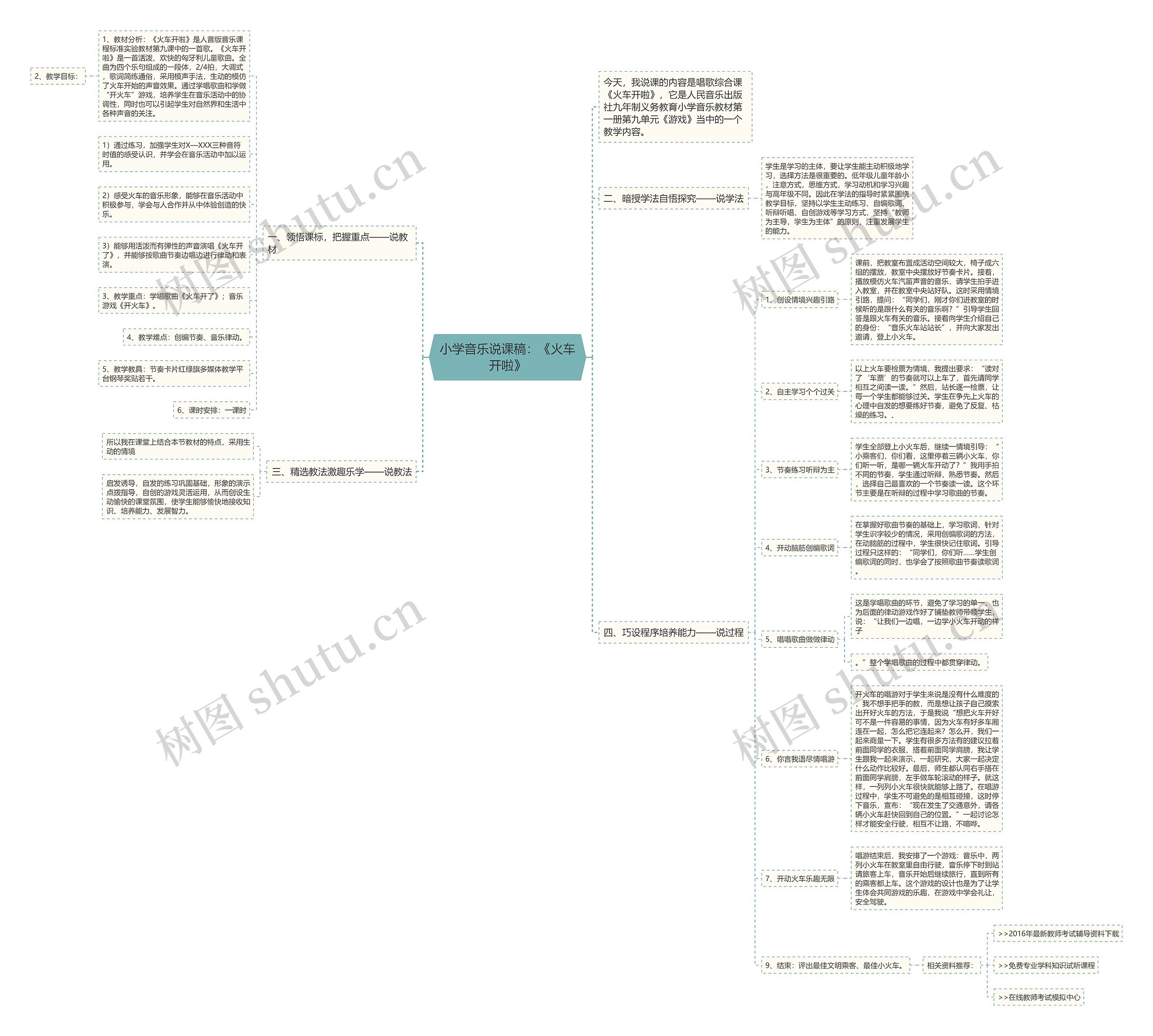 小学音乐说课稿：《火车开啦》思维导图