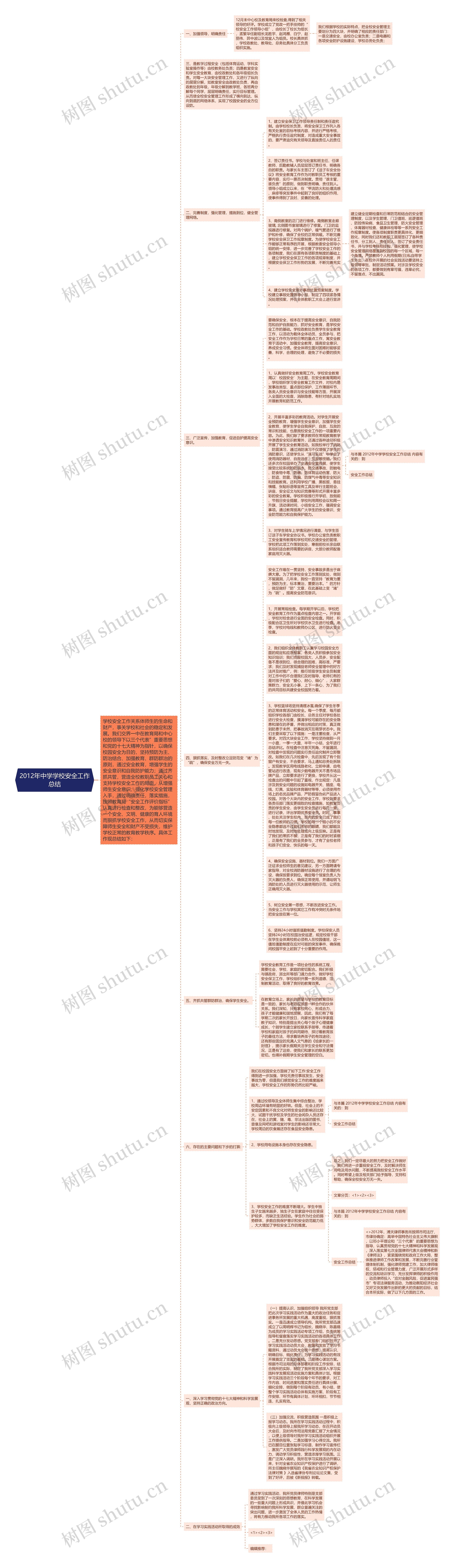 2012年中学学校安全工作总结思维导图