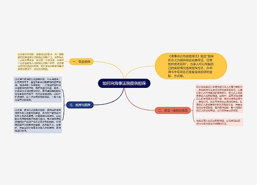 如何向海事法院提供担保