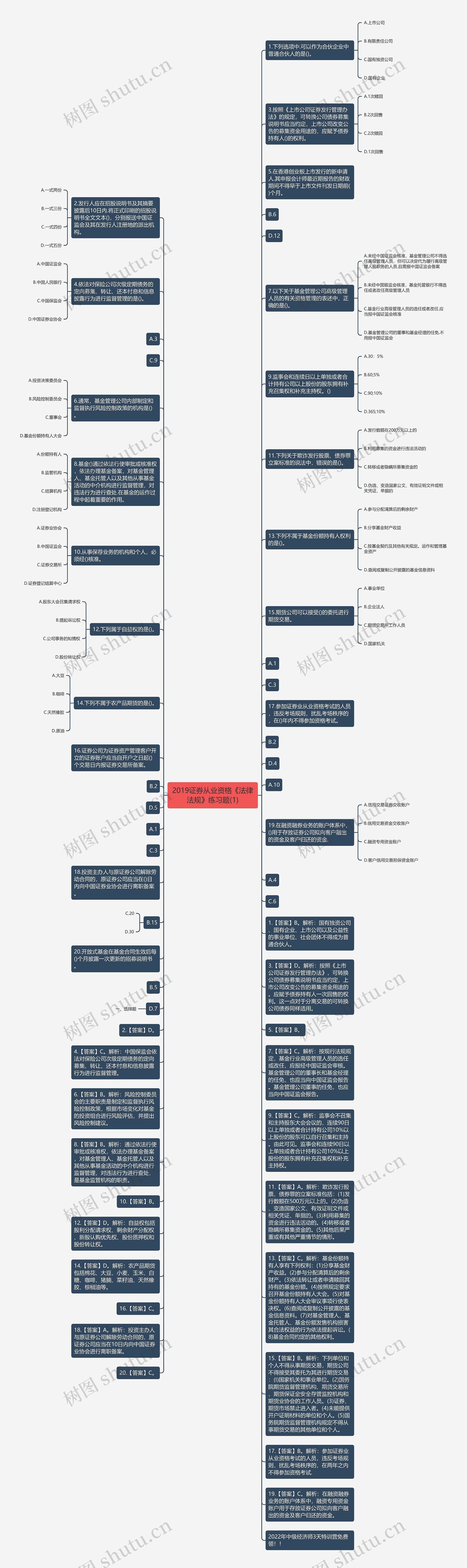 2019证券从业资格《法律法规》练习题(1)思维导图