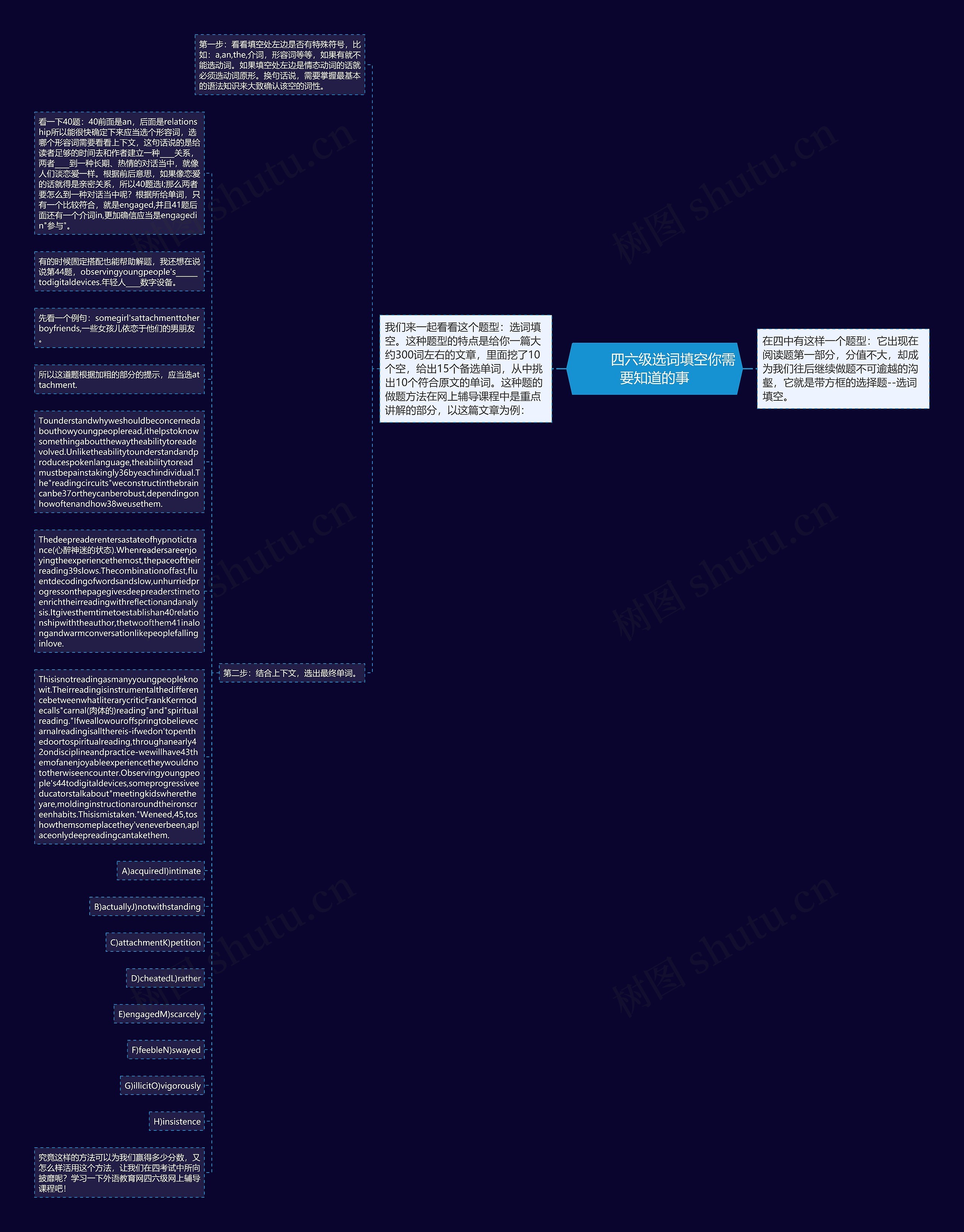         	四六级选词填空你需要知道的事思维导图