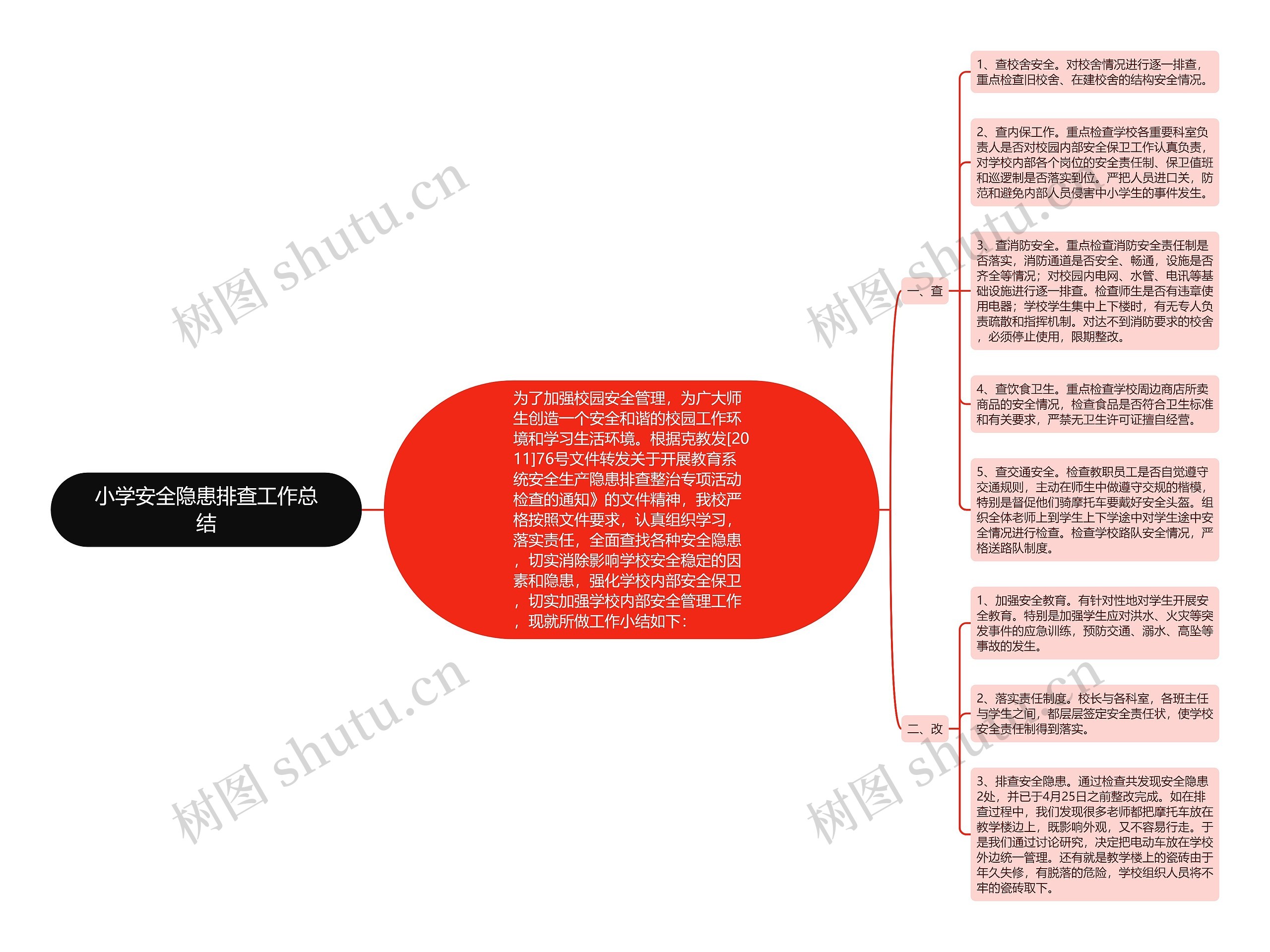 小学安全隐患排查工作总结思维导图