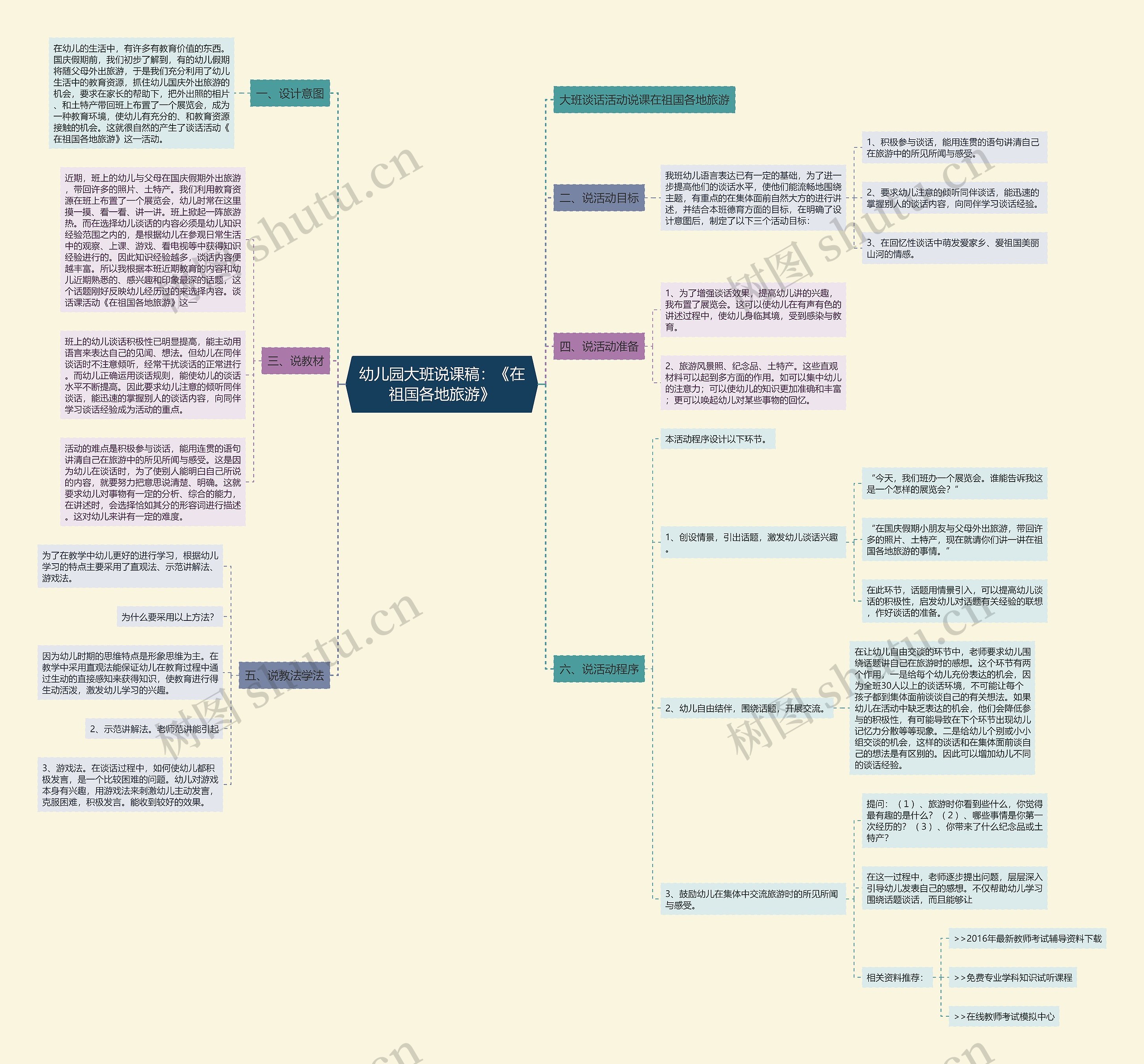 幼儿园大班说课稿：《在祖国各地旅游》思维导图