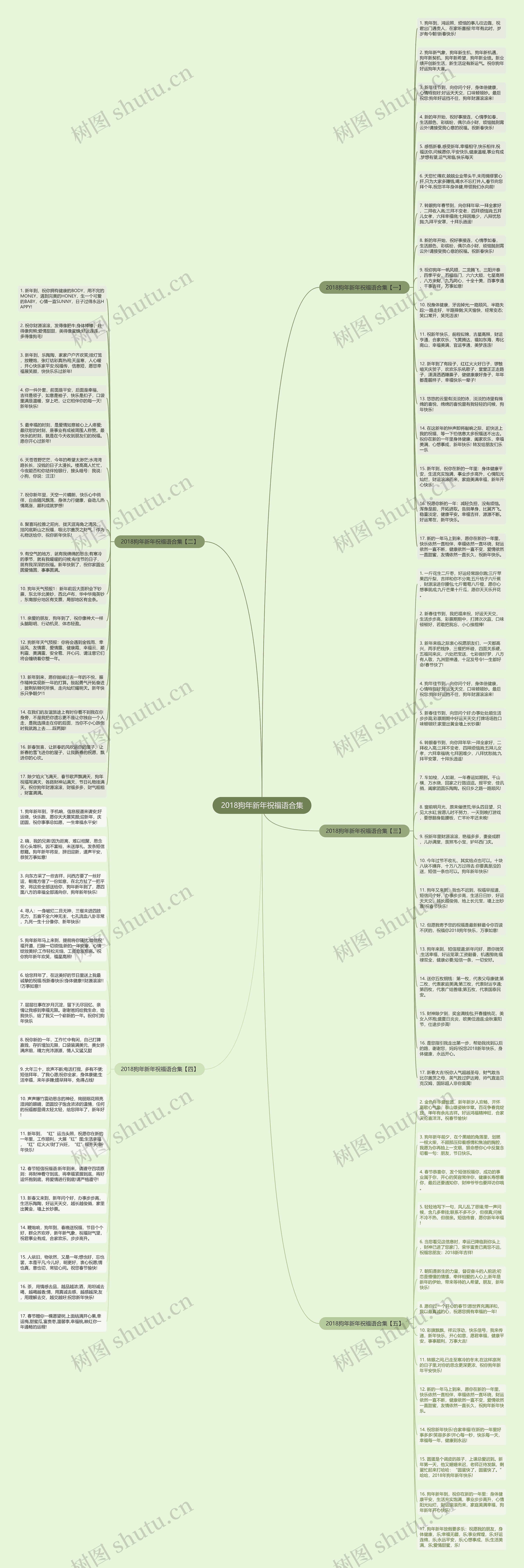 2018狗年新年祝福语合集思维导图